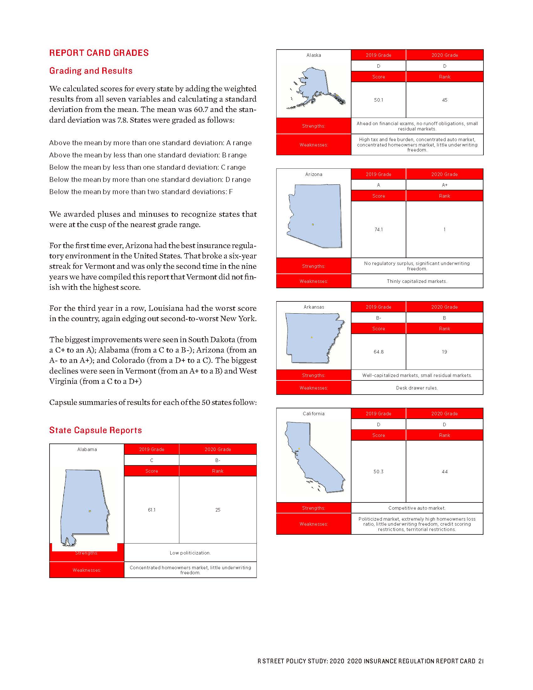 2020 Insurance Regulation Report Card -R Street_页面_21.jpg