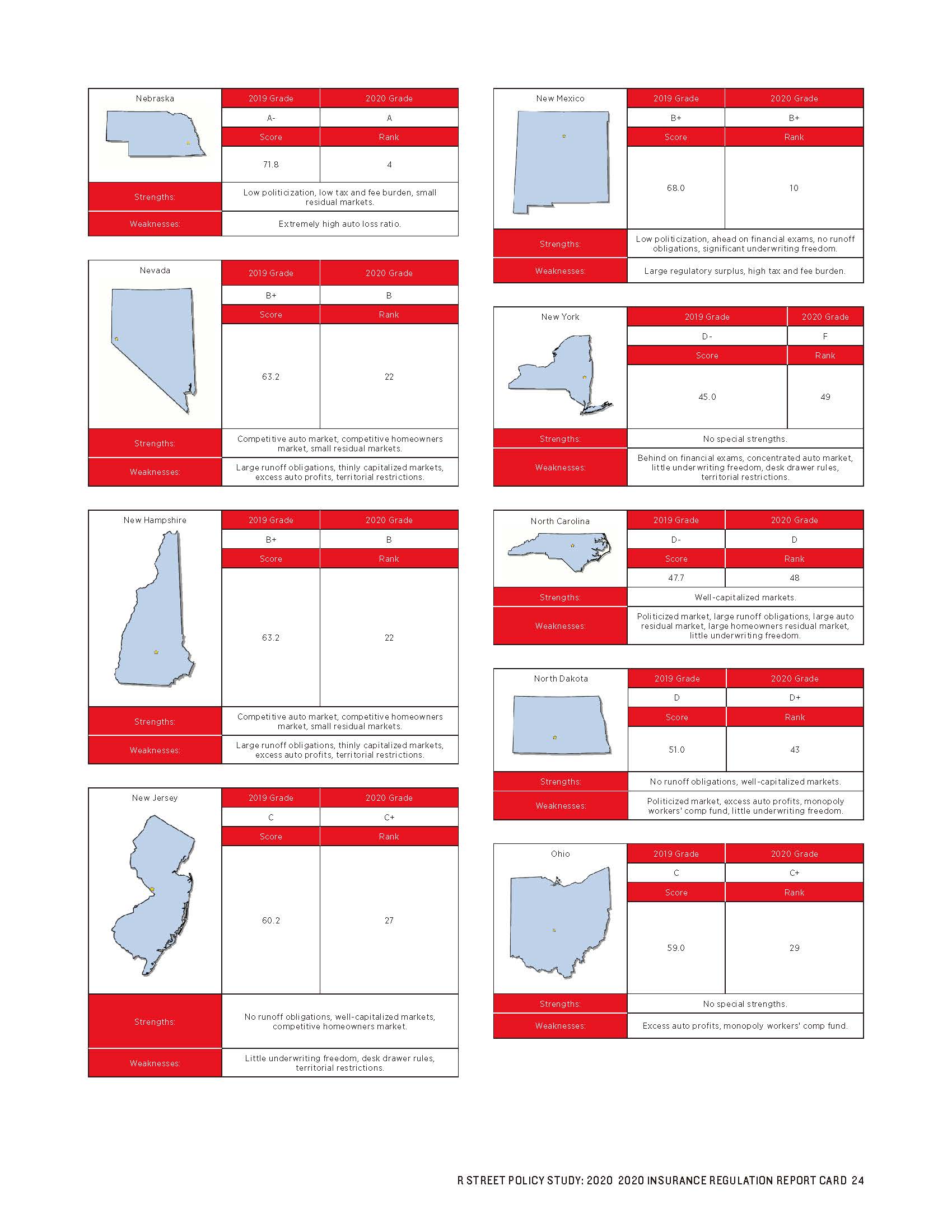 2020 Insurance Regulation Report Card -R Street_页面_24.jpg