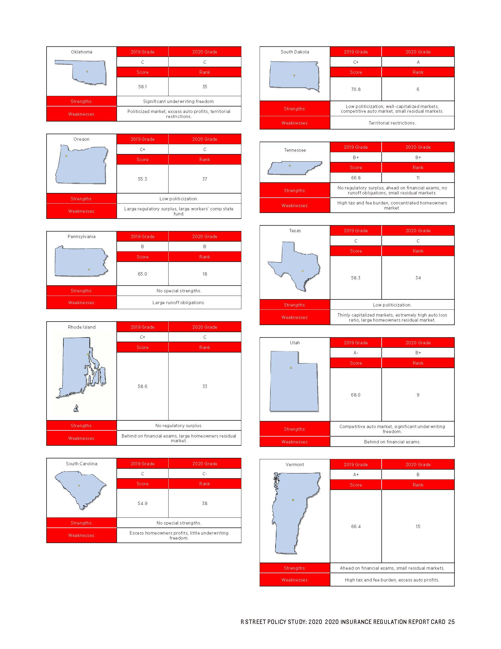 2020 Insurance Regulation Report Card -R Street_页面_25.jpg