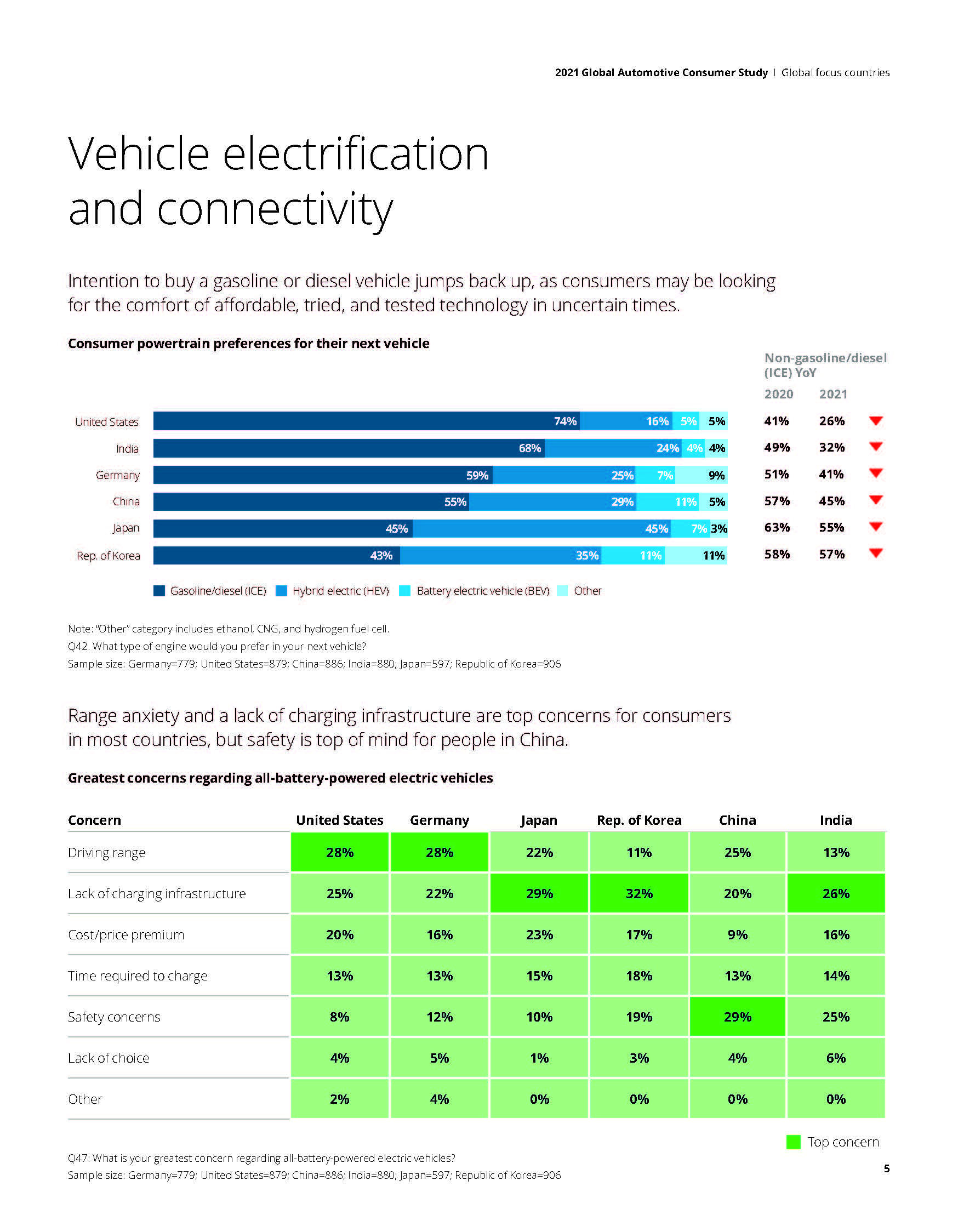 2021 Global Automotive Consumer Study_页面_05.jpg