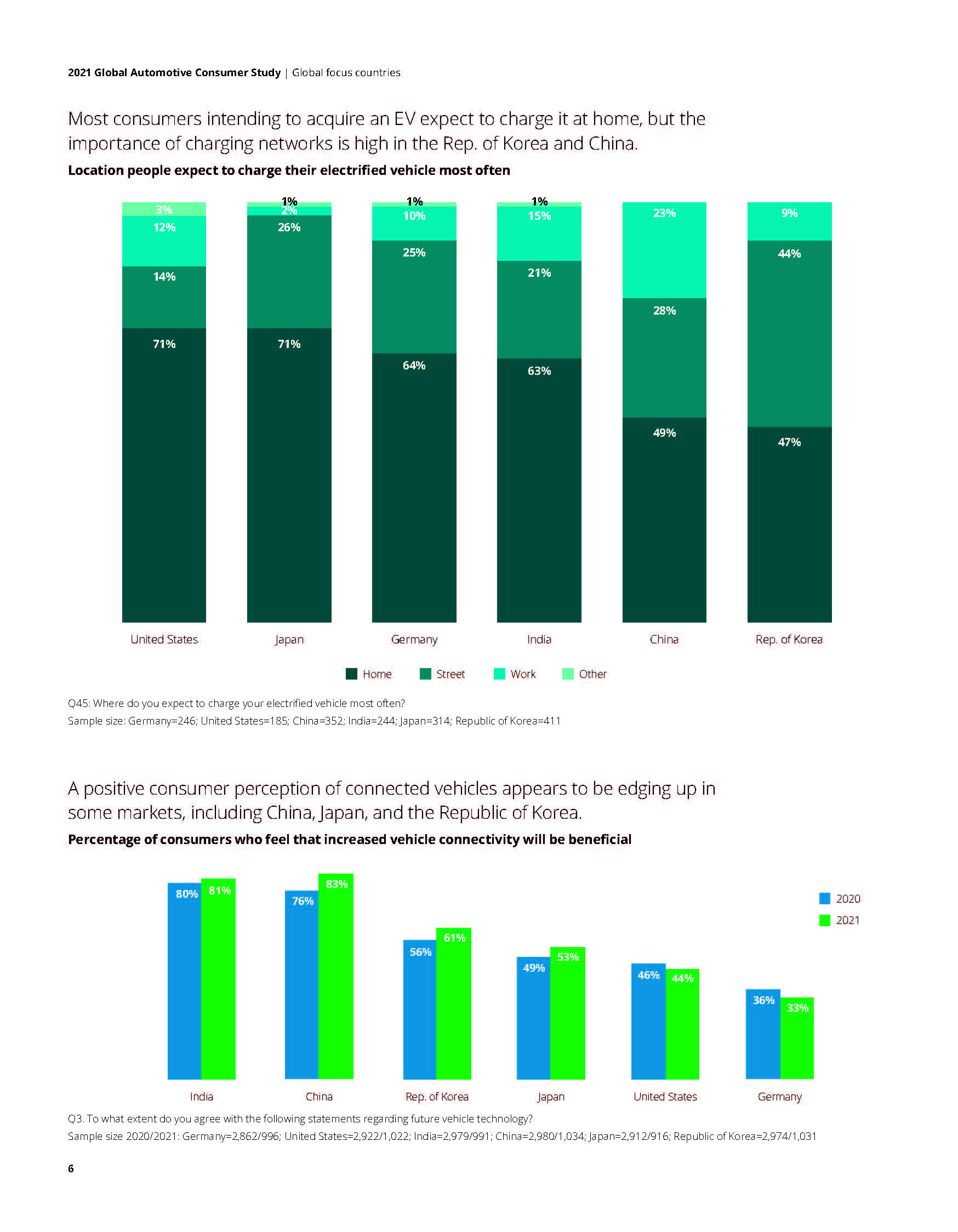 2021 Global Automotive Consumer Study_页面_06.jpg