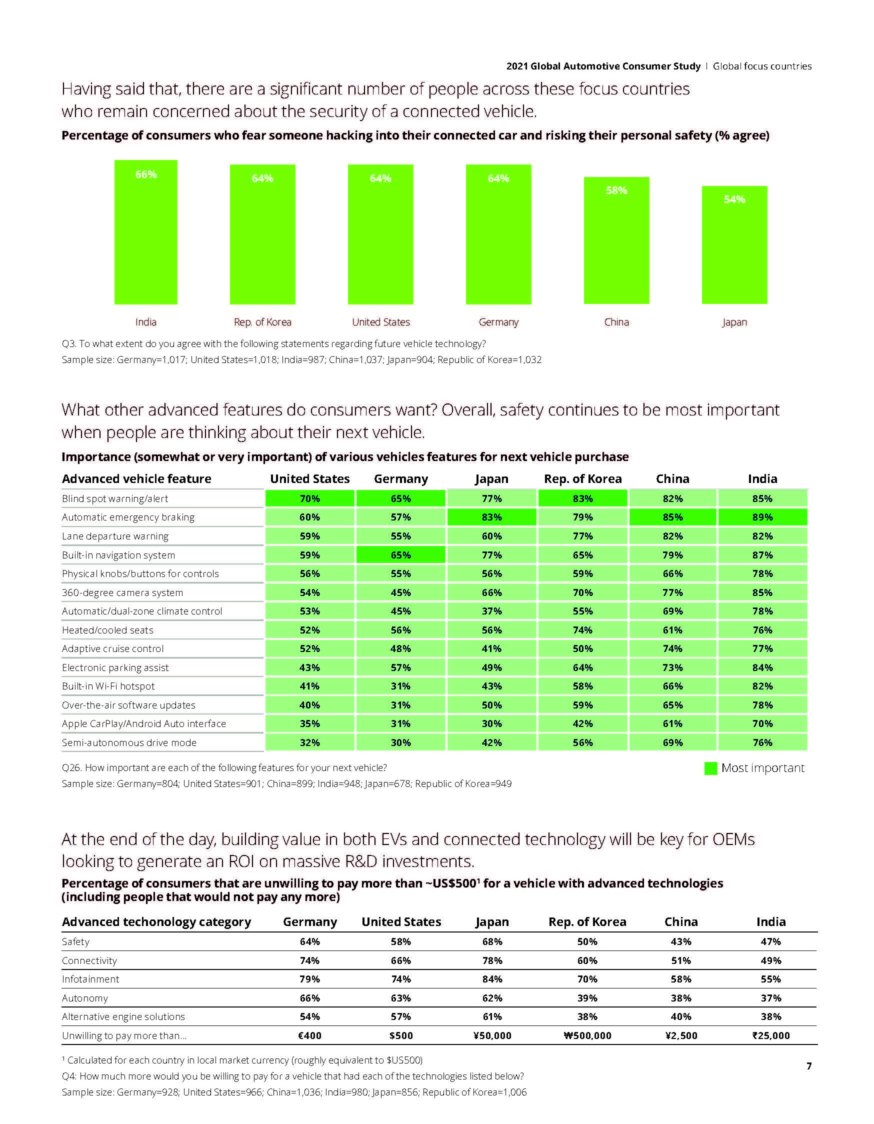 2021 Global Automotive Consumer Study_页面_07.jpg