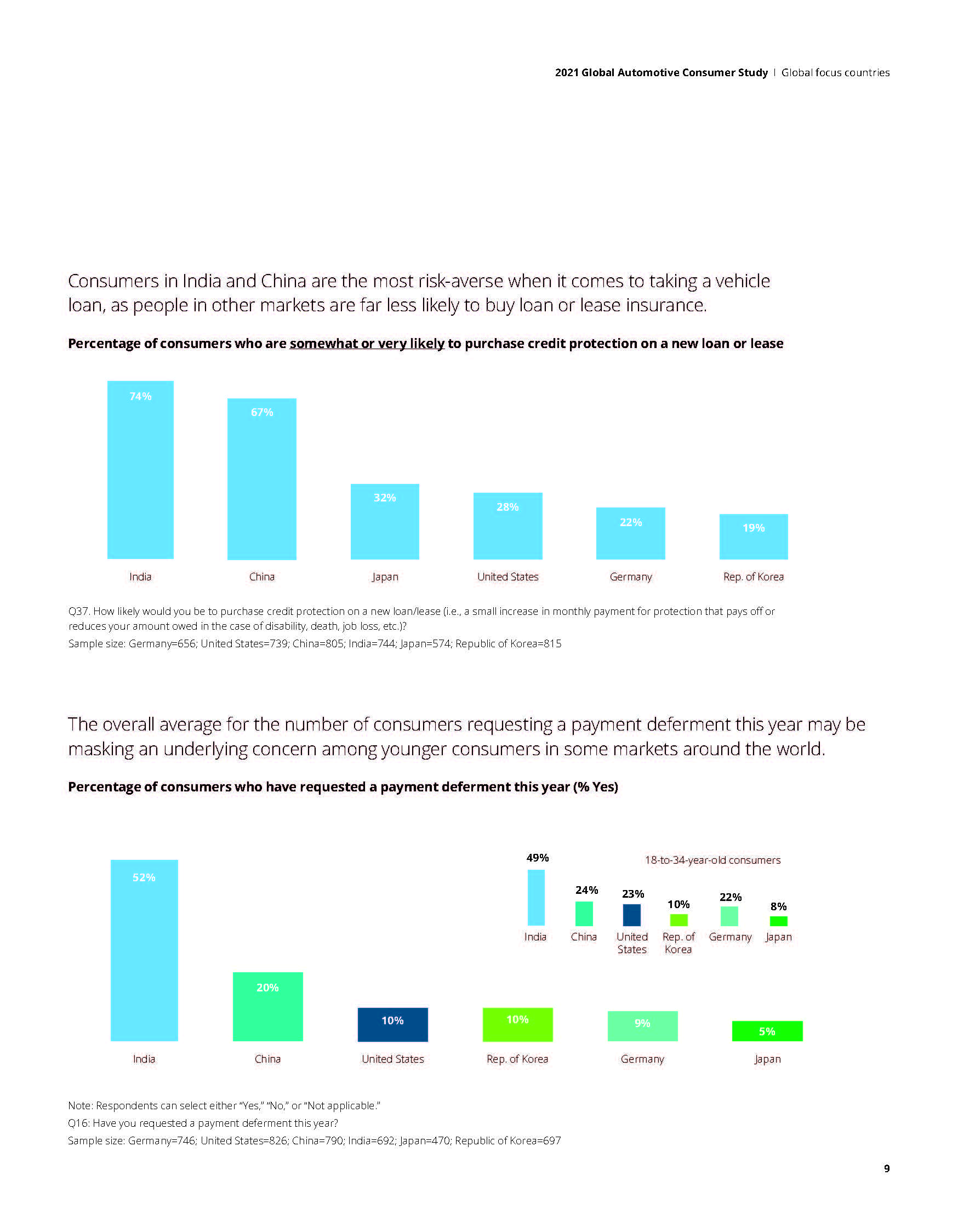 2021 Global Automotive Consumer Study_页面_09.jpg