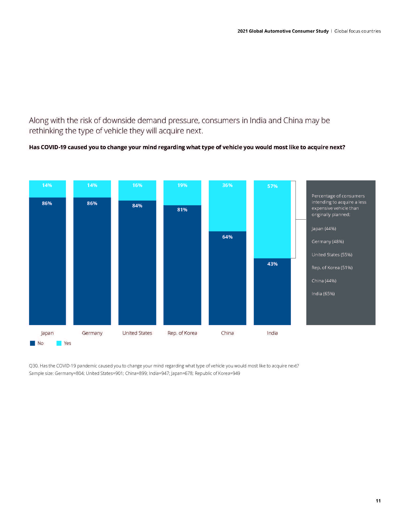 2021 Global Automotive Consumer Study_页面_11.jpg