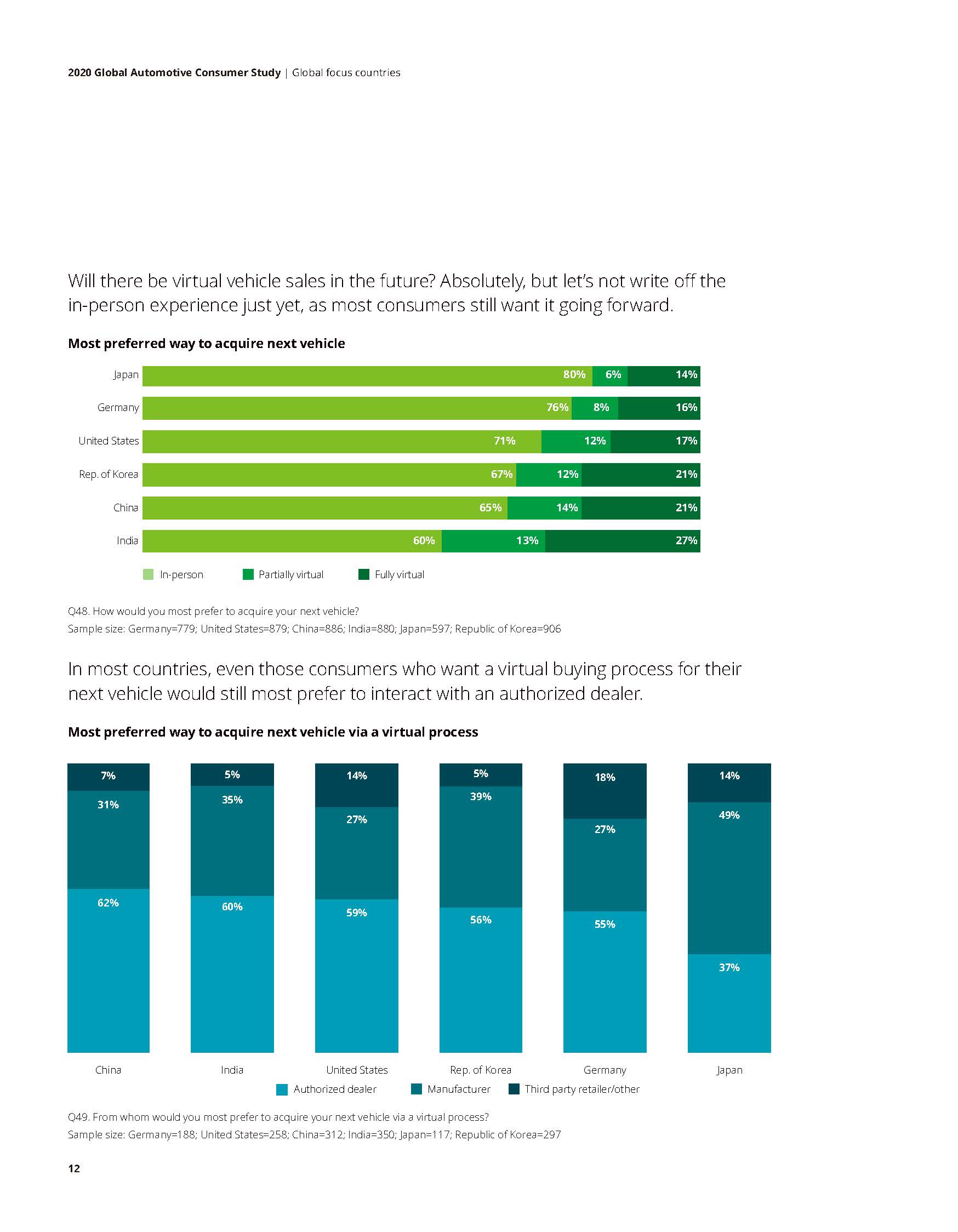 2021 Global Automotive Consumer Study_页面_12.jpg