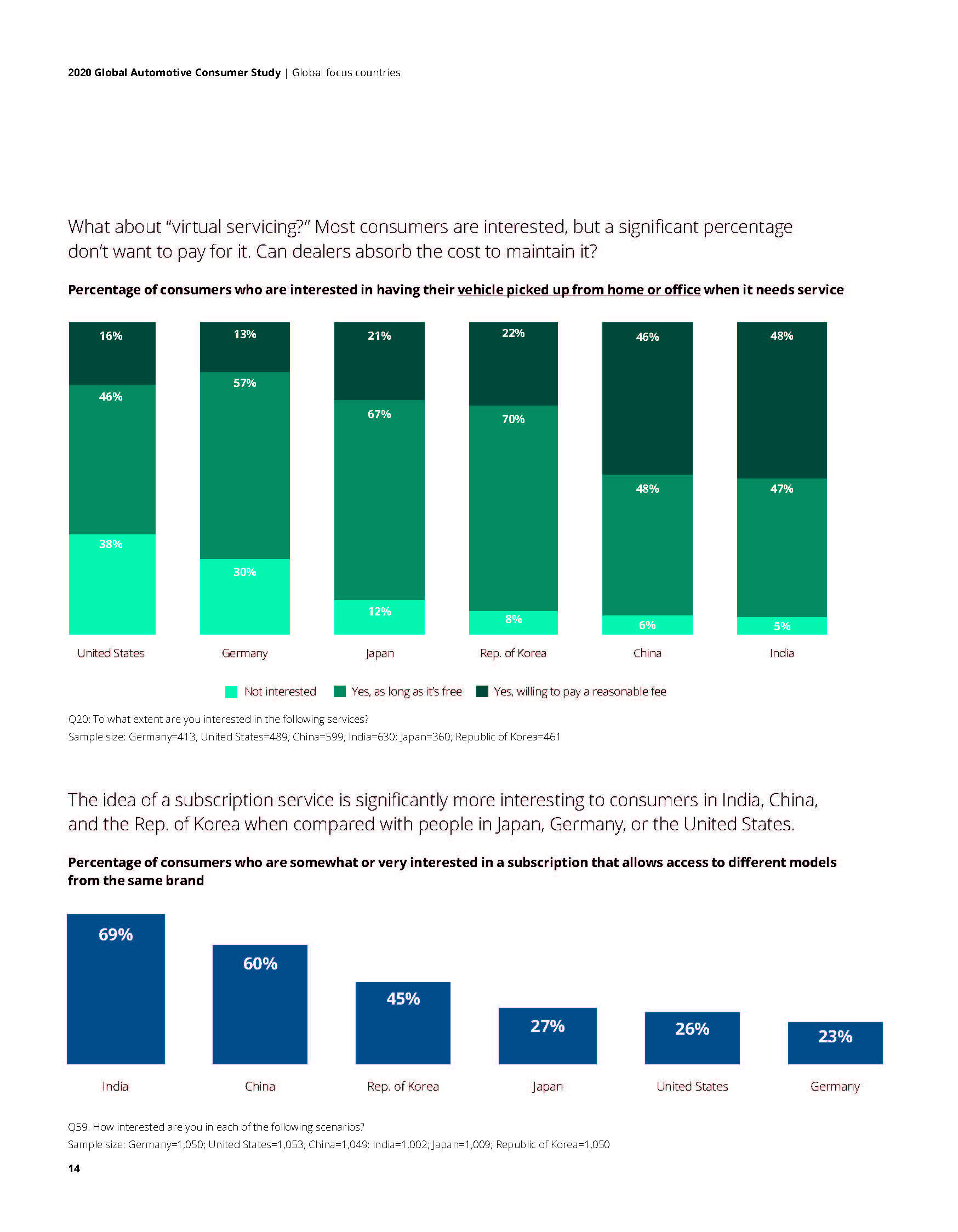 2021 Global Automotive Consumer Study_页面_14.jpg