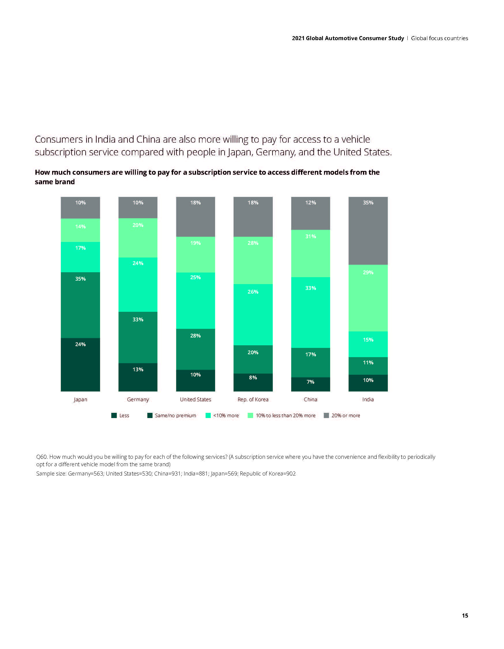2021 Global Automotive Consumer Study_页面_15.jpg