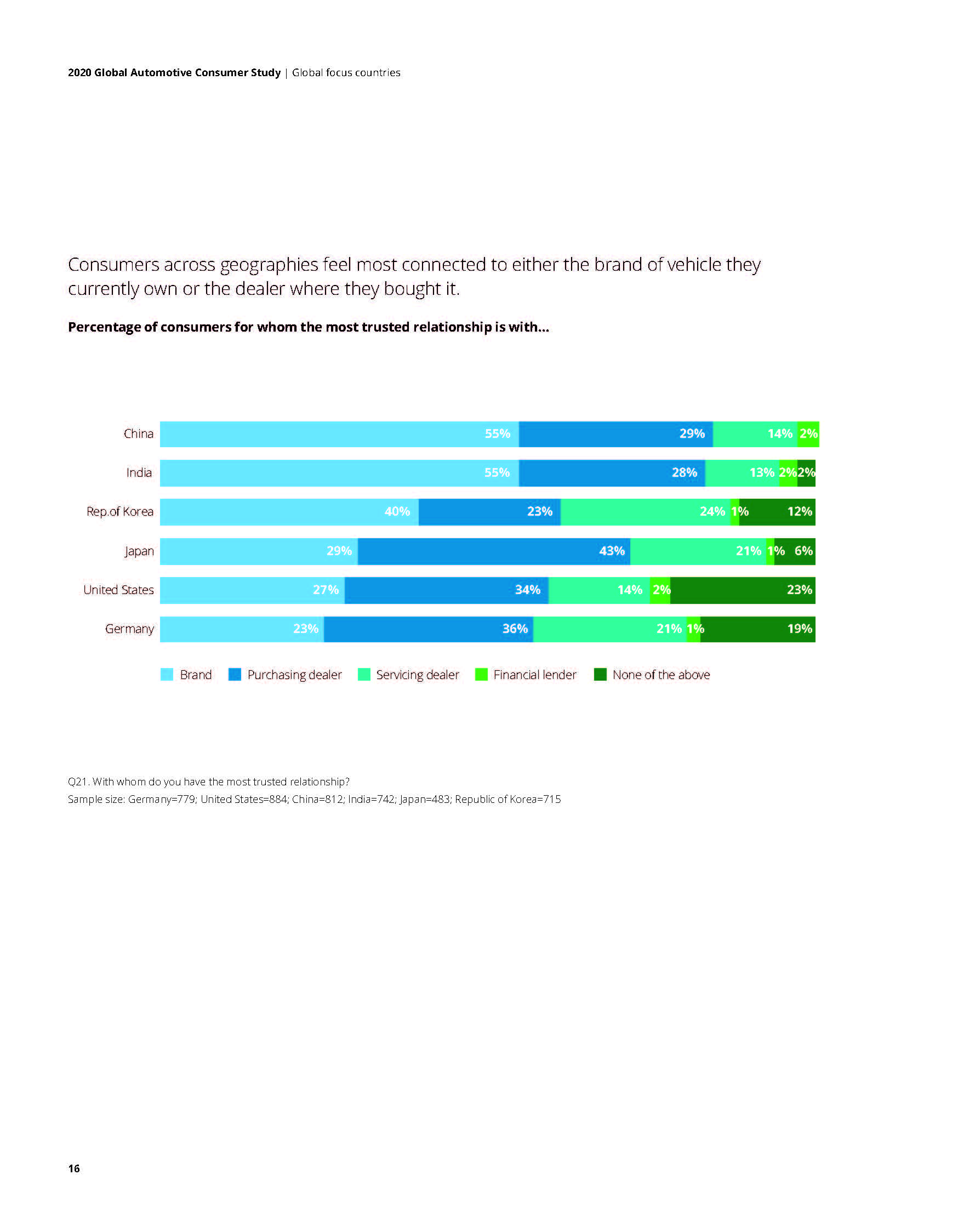 2021 Global Automotive Consumer Study_页面_16.jpg