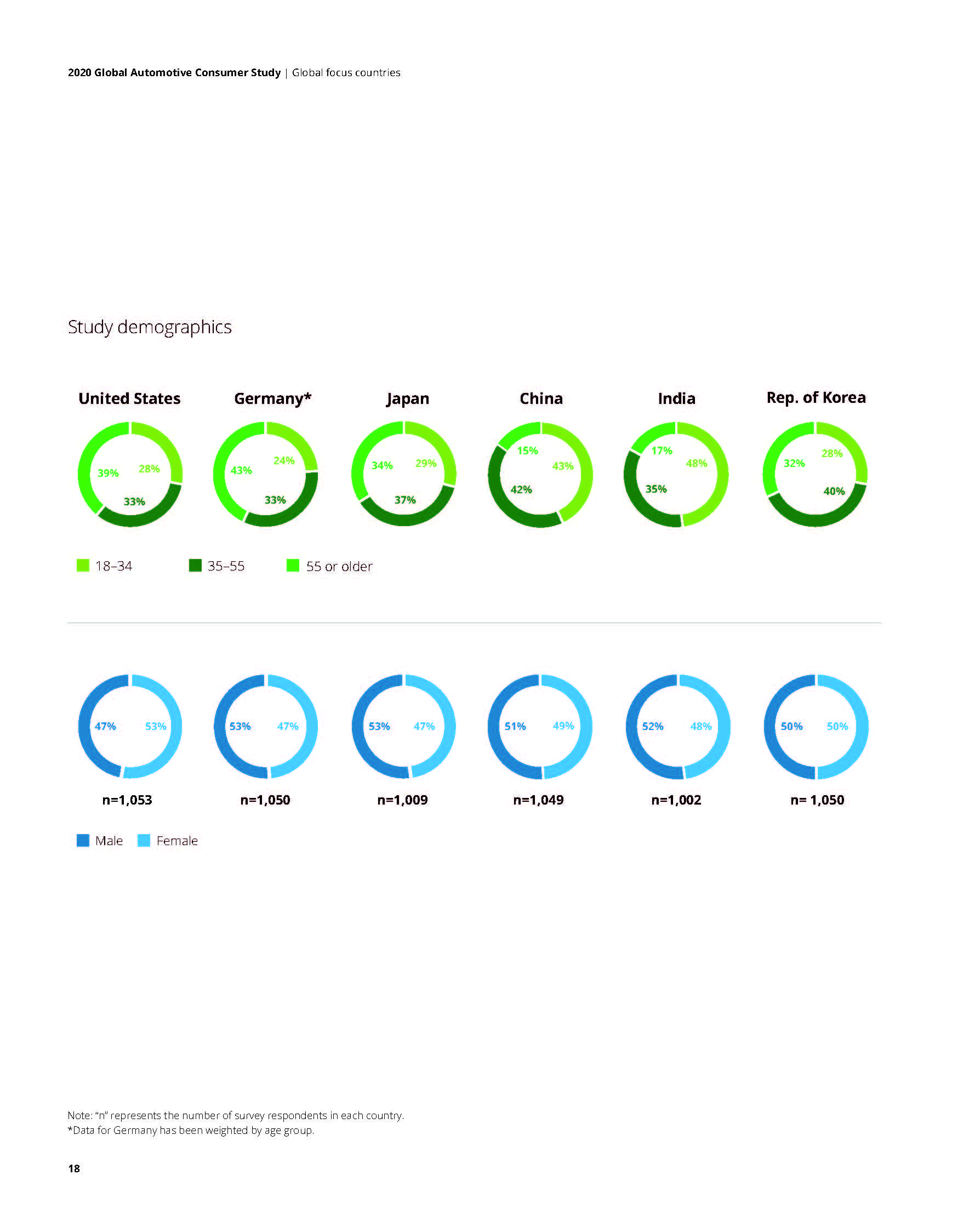 2021 Global Automotive Consumer Study_页面_18.jpg