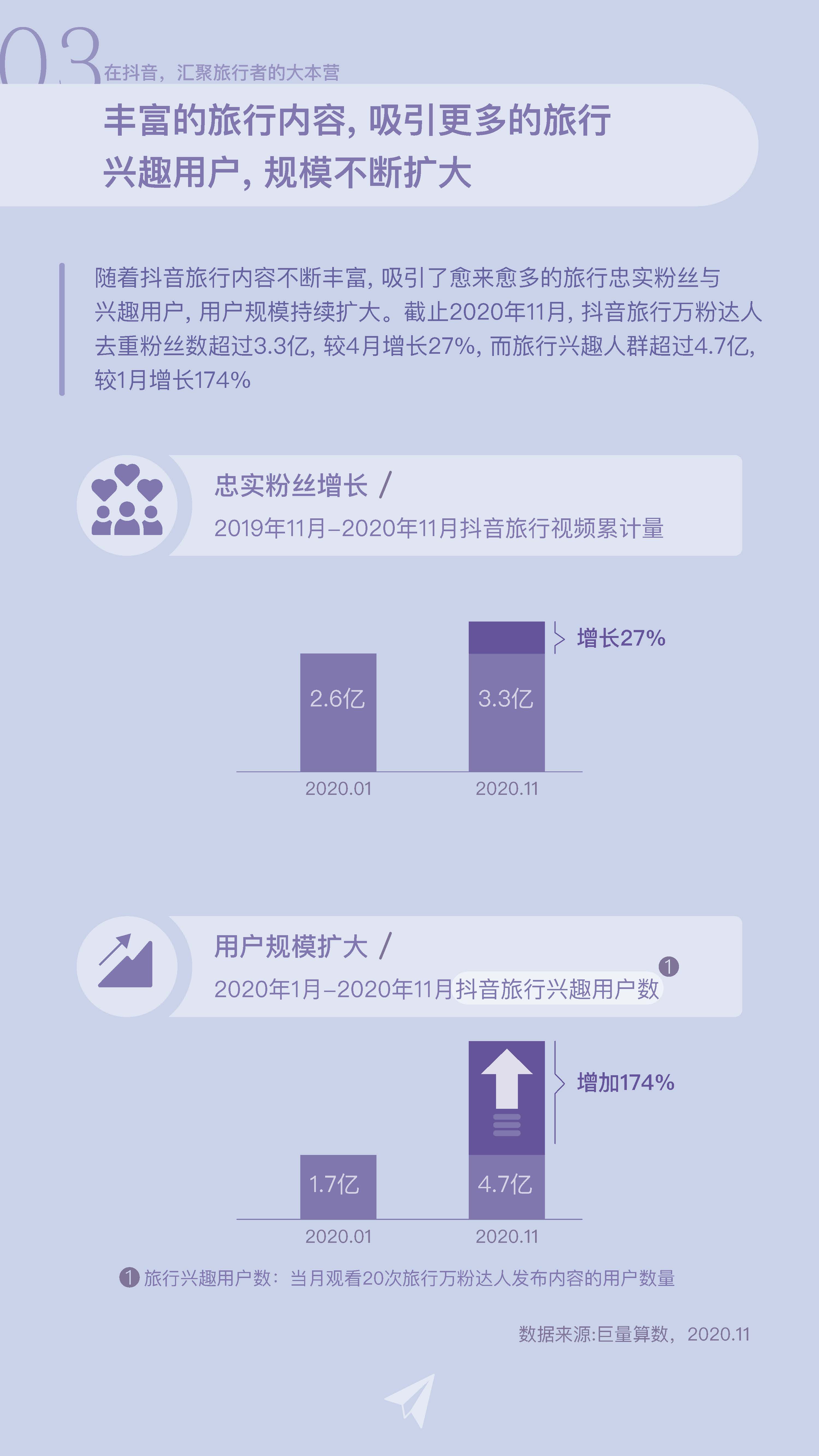 巨量算数 逆风飞扬 抖音旅行创作者生态白皮书 附下载 三个皮匠报告文库 巨量算数 逆风飞扬 抖音旅行创作者生态白皮书 附下载 三个皮匠报告文库