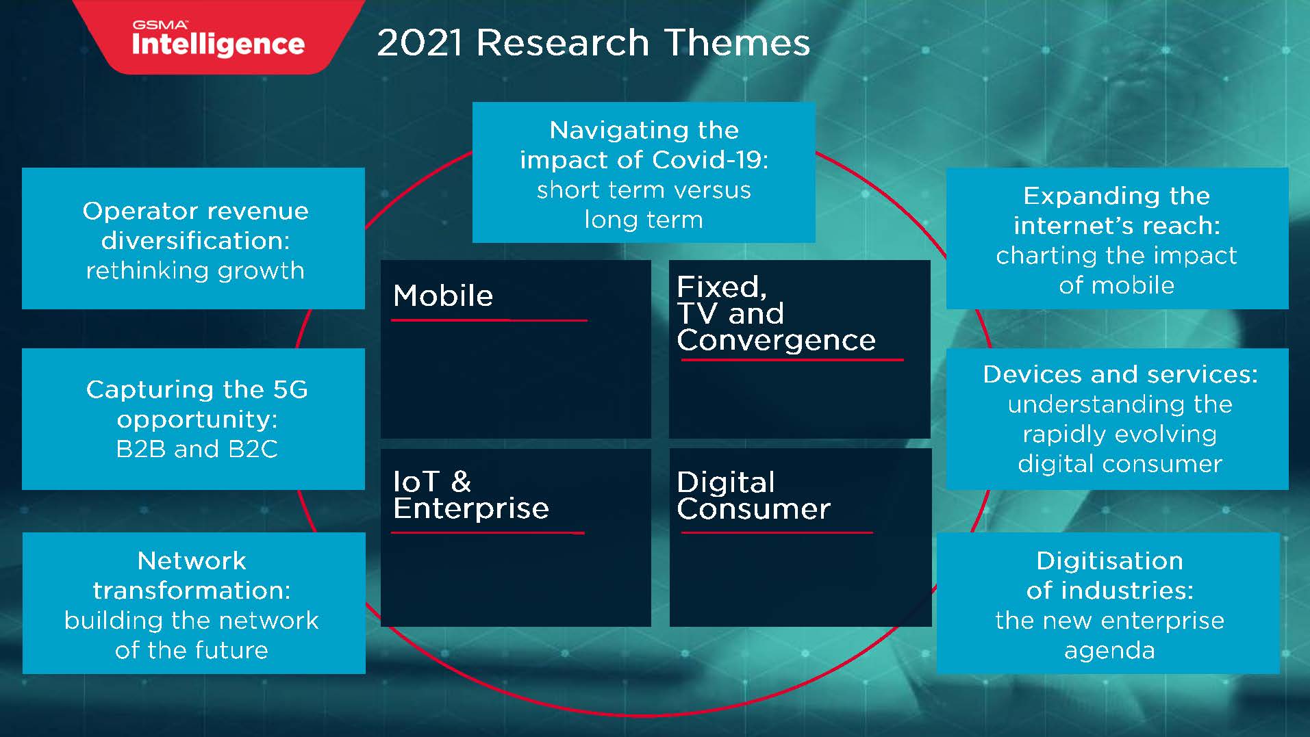 2021 Research Themes_页面_03.jpg