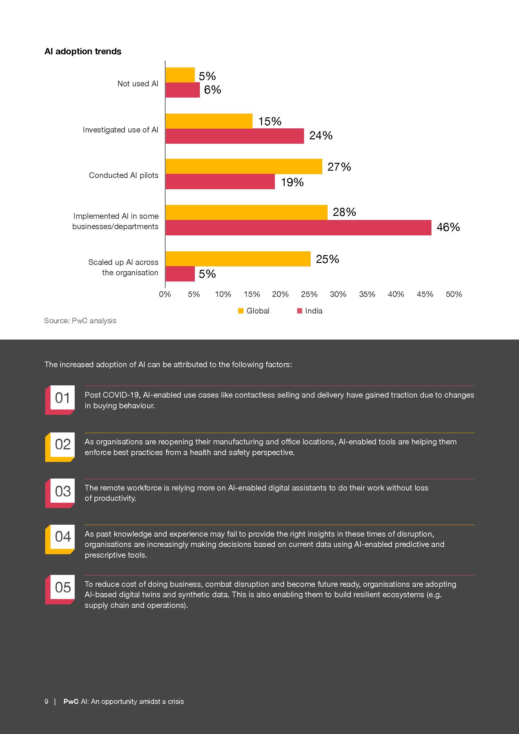 AI An opportunity amidst a crisis_页面_09.jpg