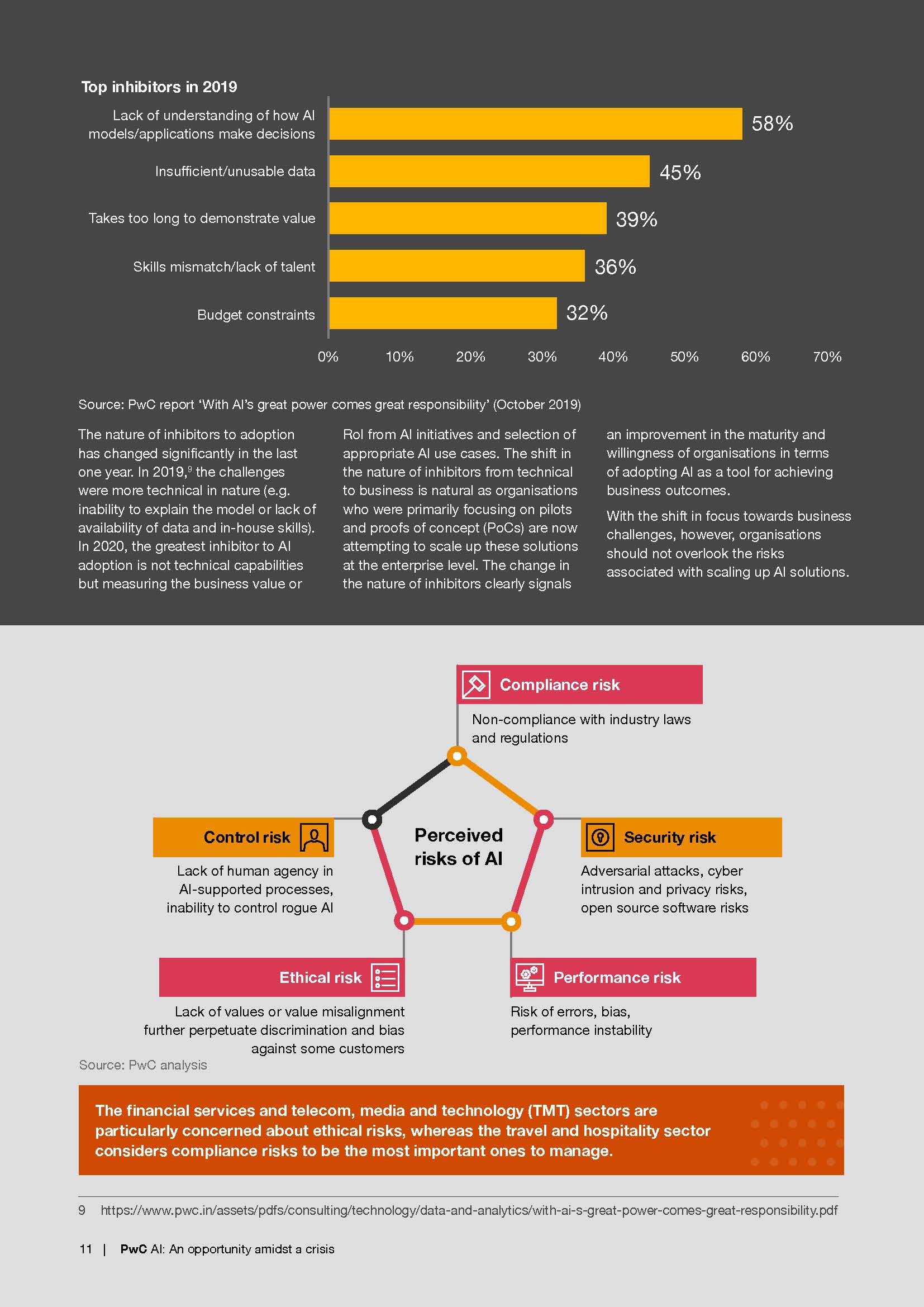 AI An opportunity amidst a crisis_页面_11.jpg