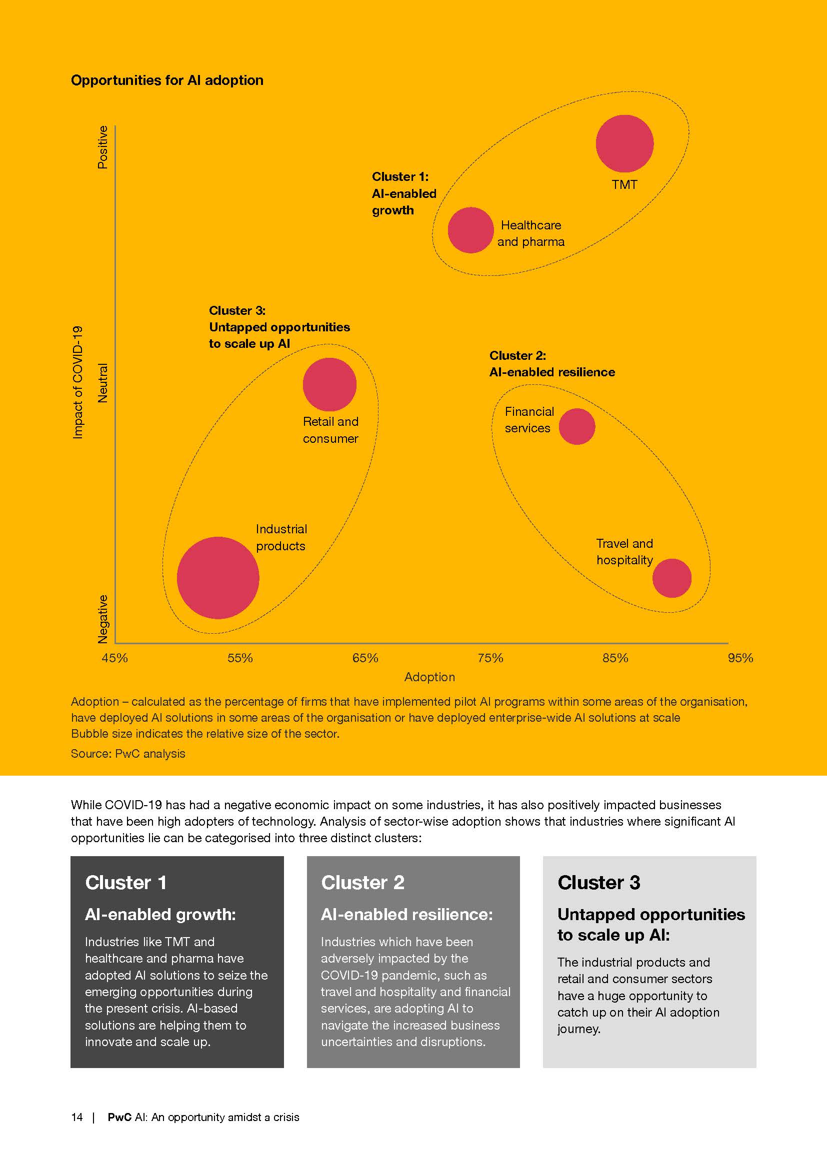 AI An opportunity amidst a crisis_页面_14.jpg