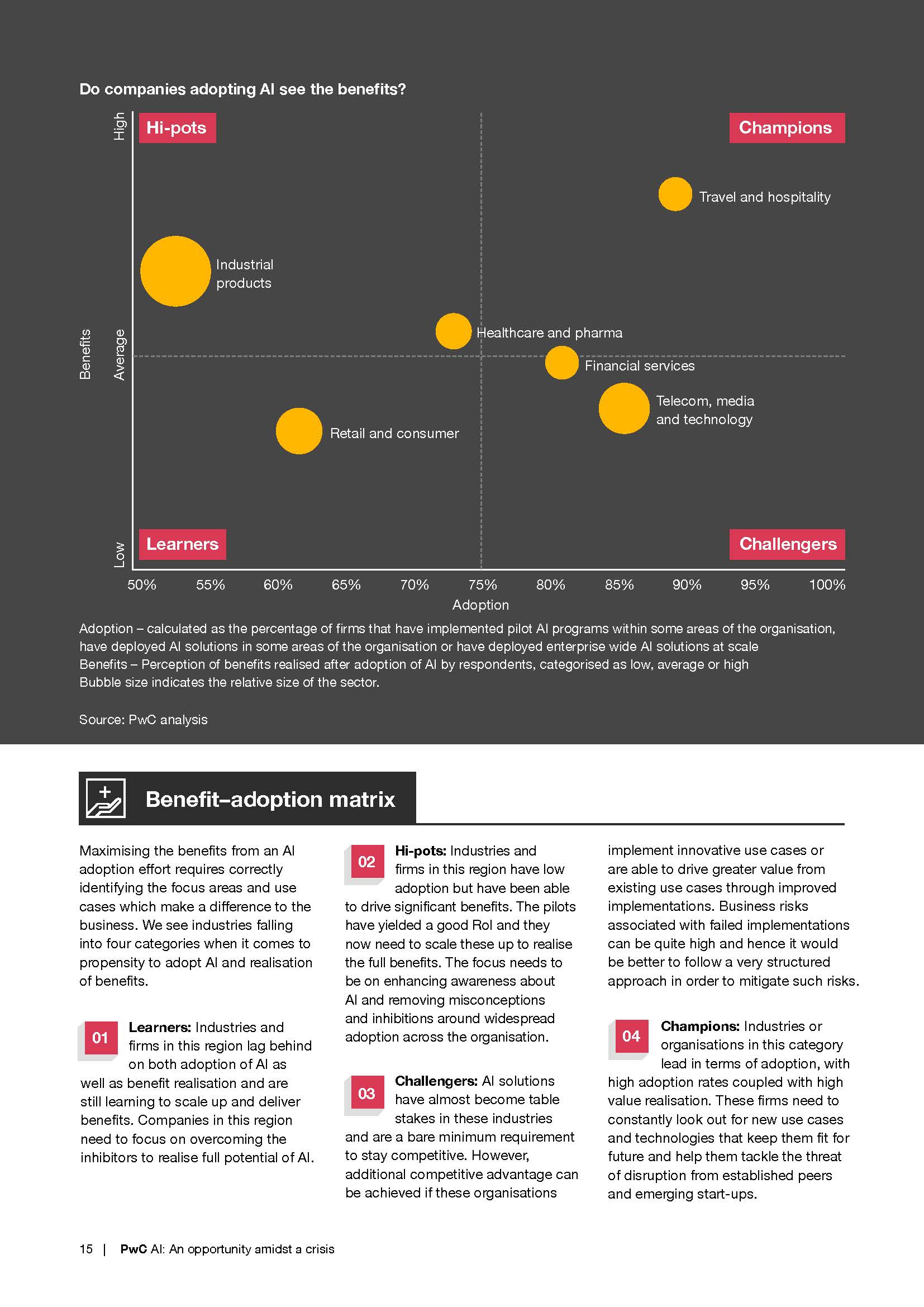 AI An opportunity amidst a crisis_页面_15.jpg