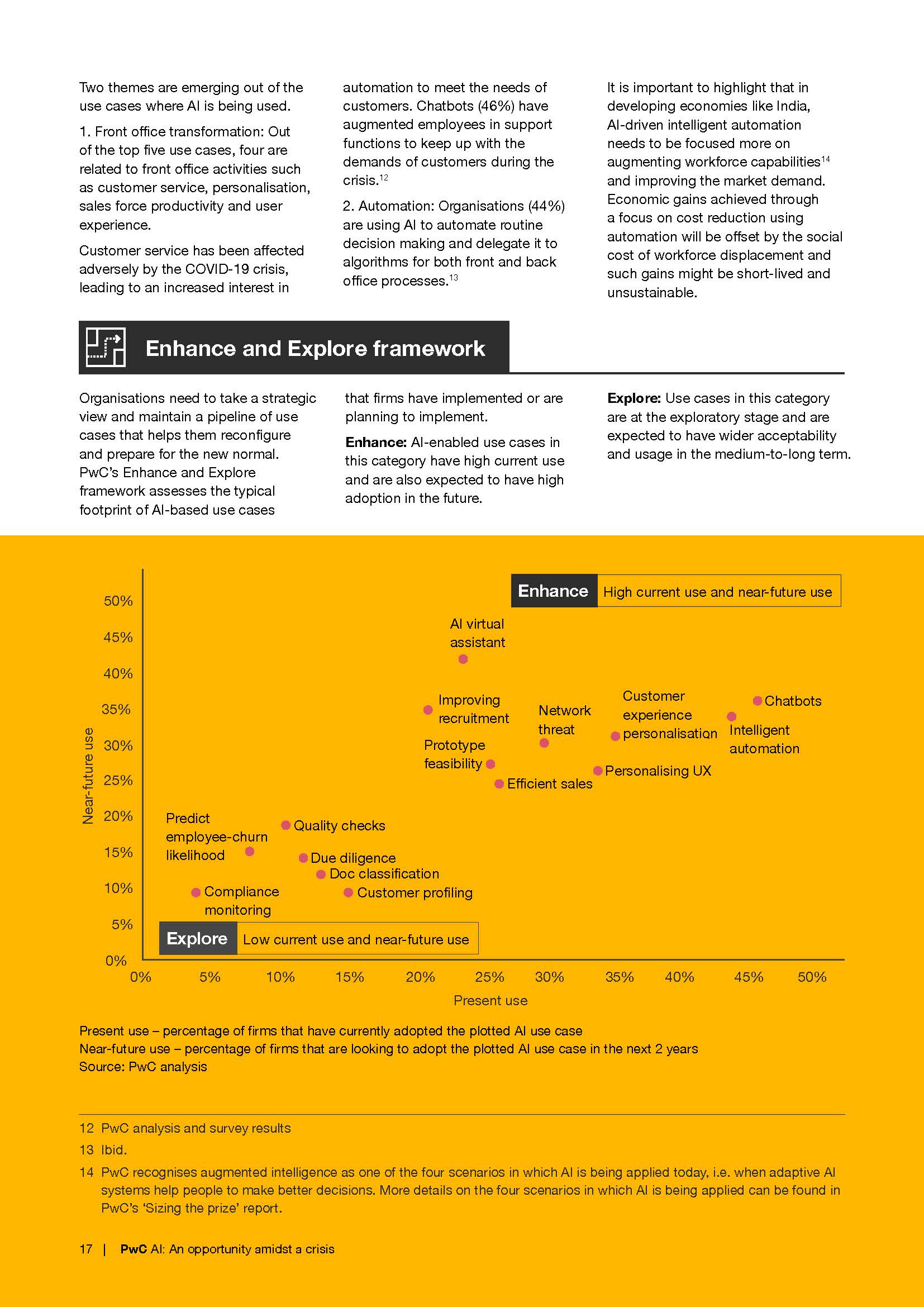 AI An opportunity amidst a crisis_页面_17.jpg