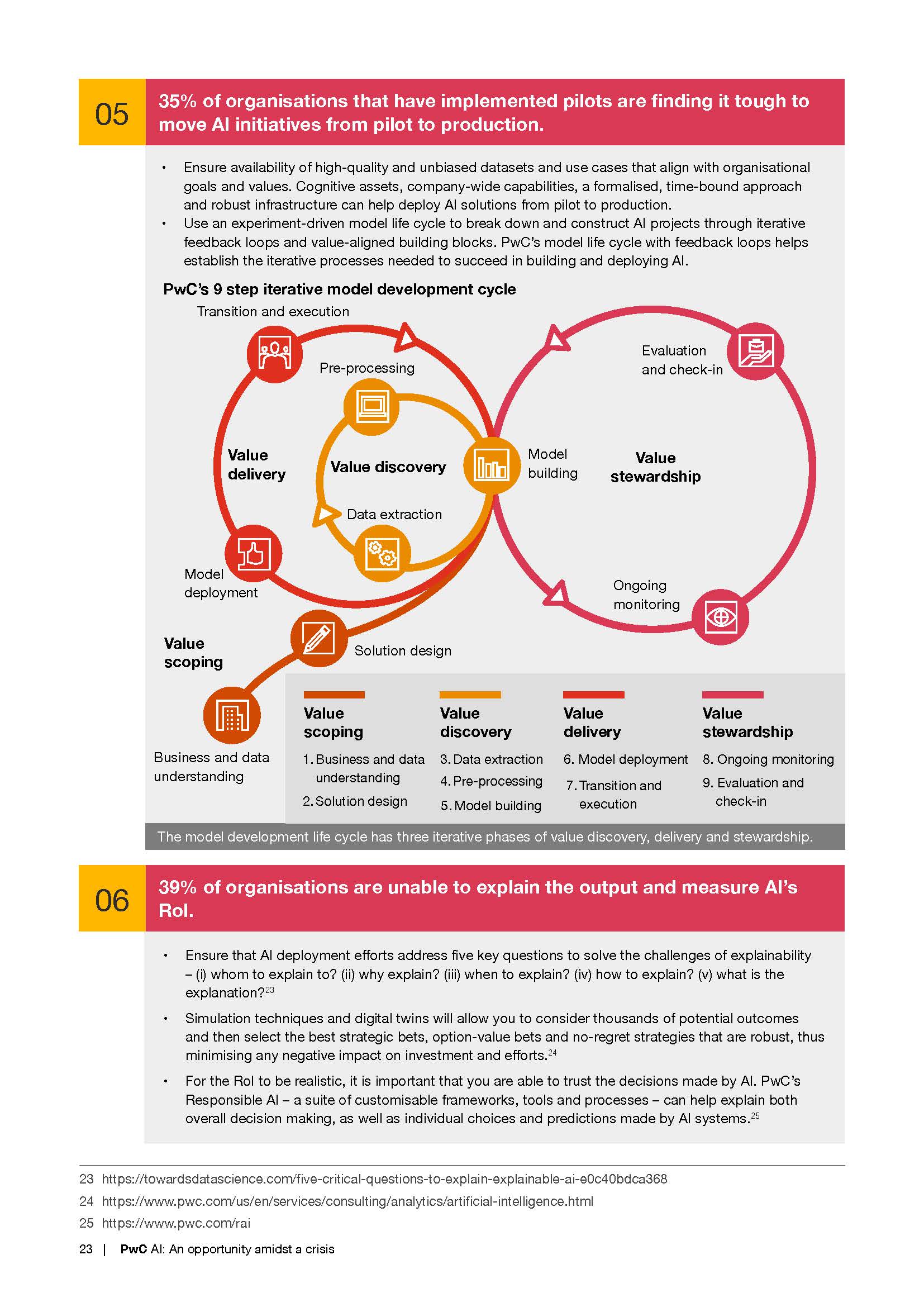 AI An opportunity amidst a crisis_页面_23.jpg