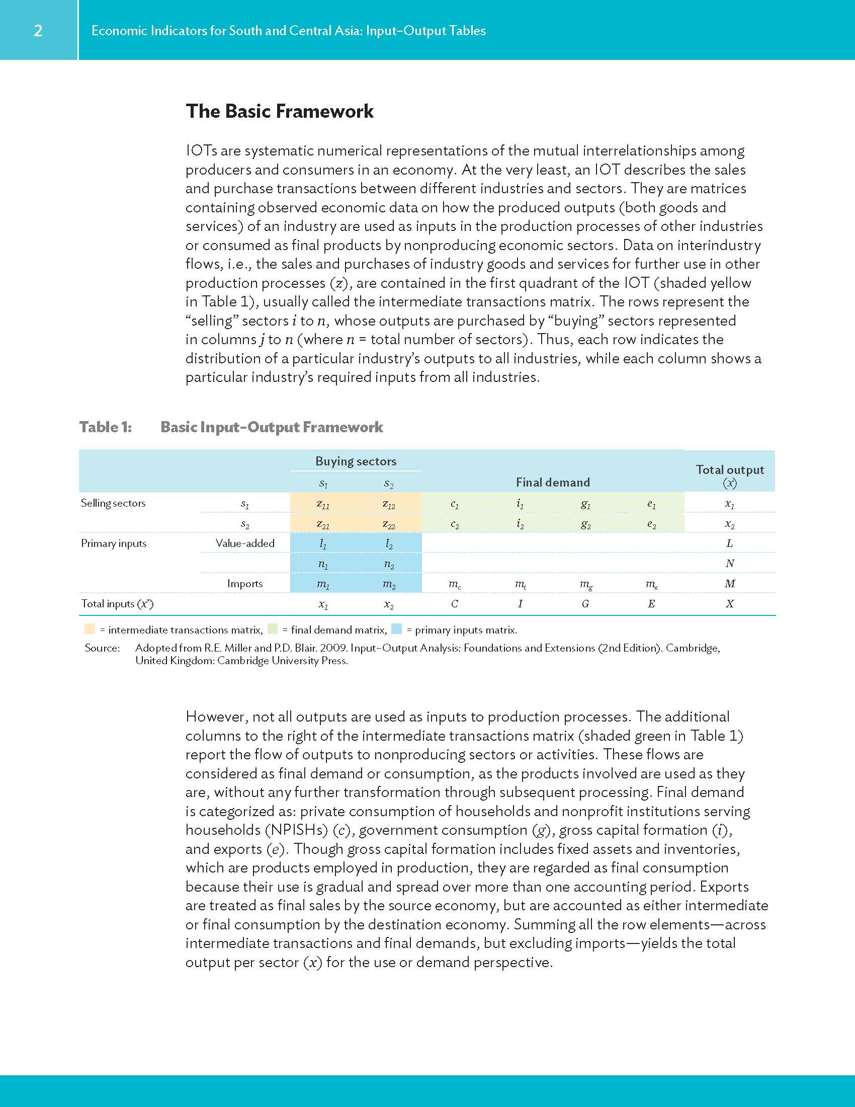Economic Indicators for South and Central Asia_页面_018.jpg