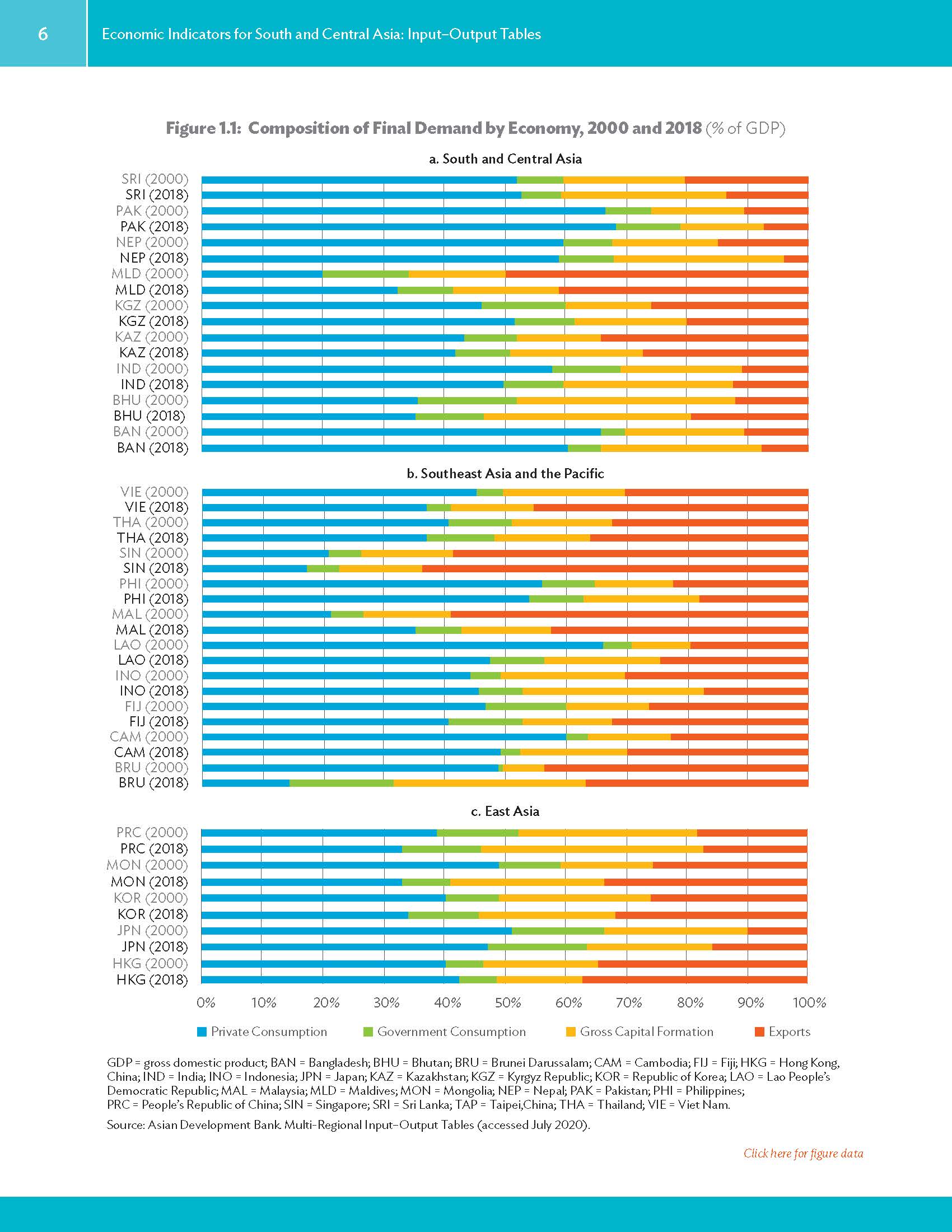 Economic Indicators for South and Central Asia_页面_022.jpg