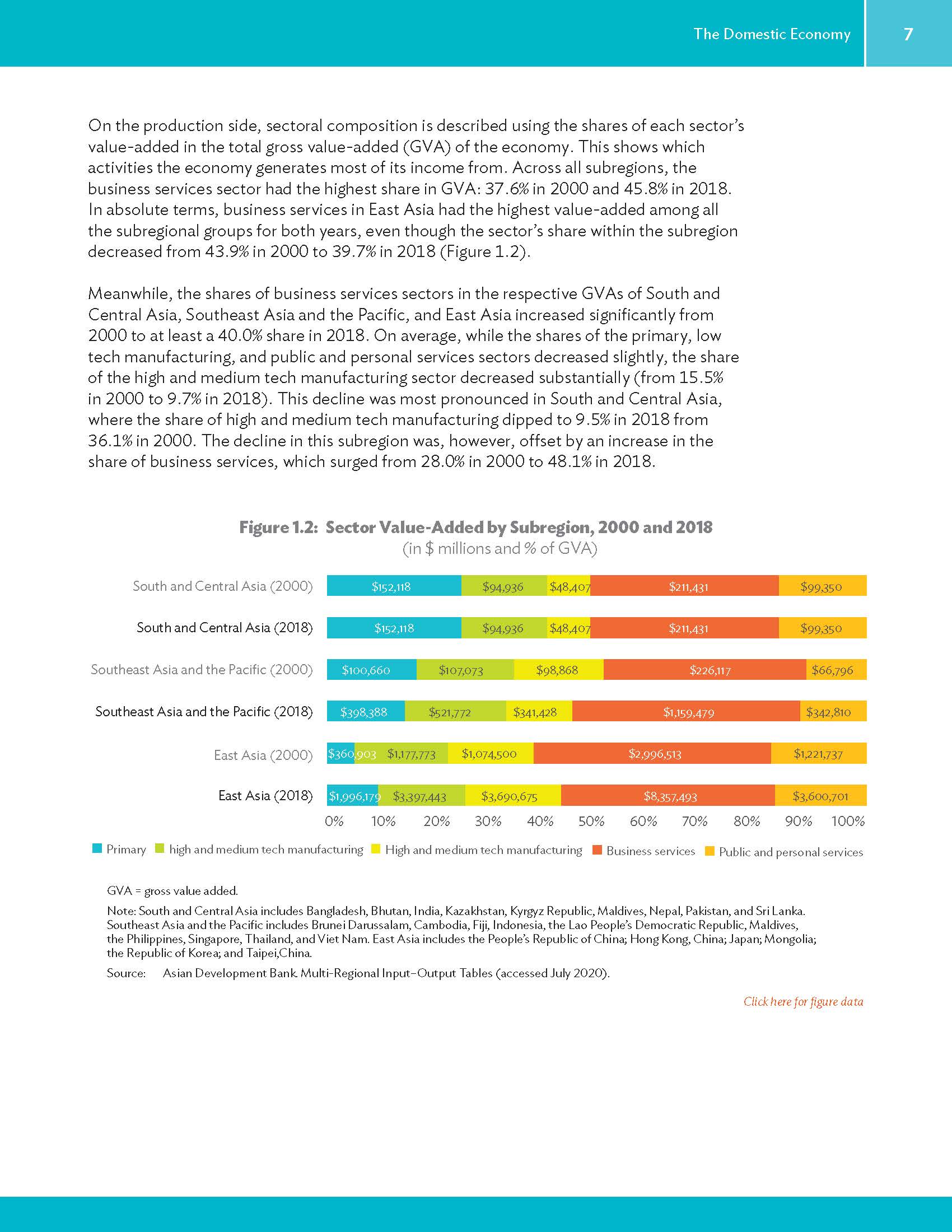 Economic Indicators for South and Central Asia_页面_023.jpg