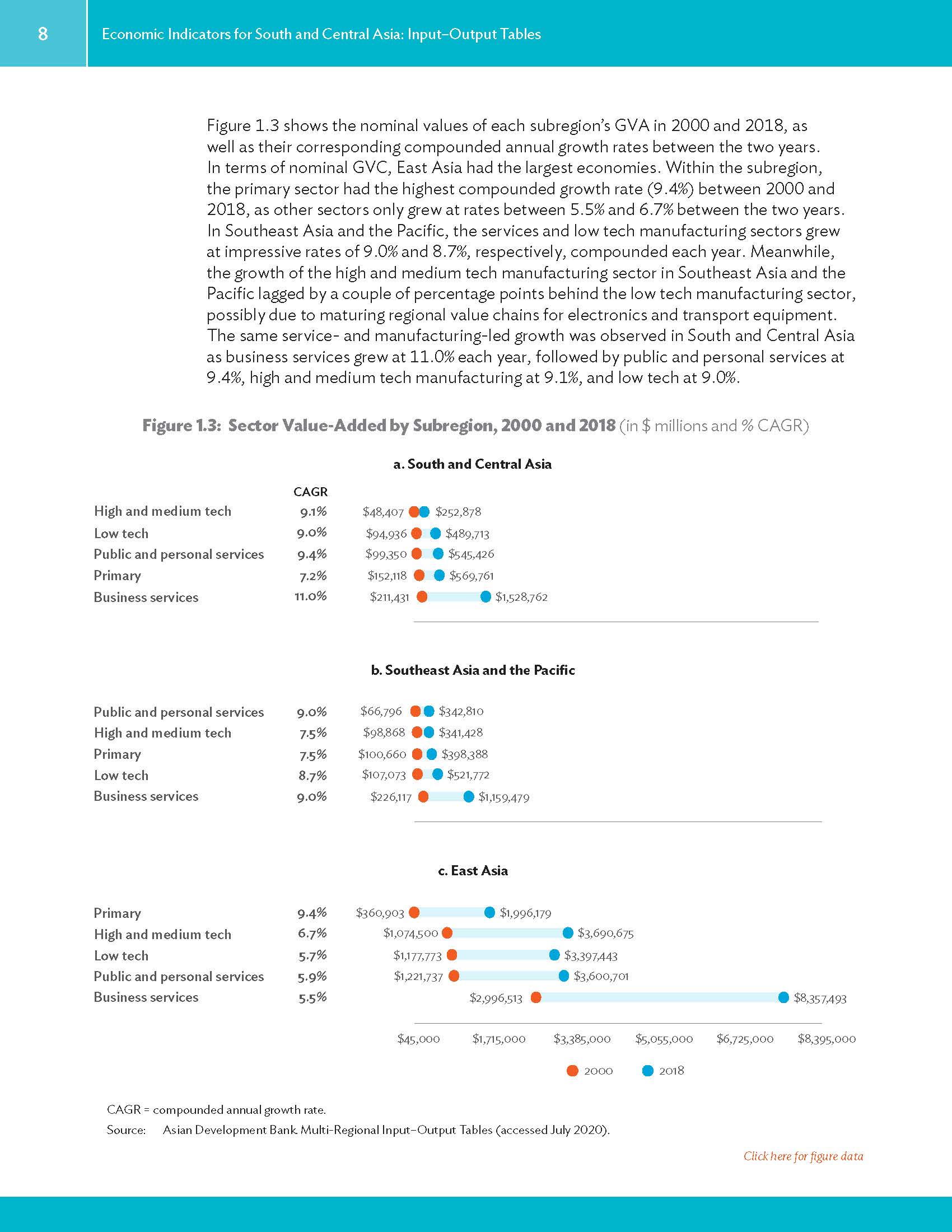 Economic Indicators for South and Central Asia_页面_024.jpg