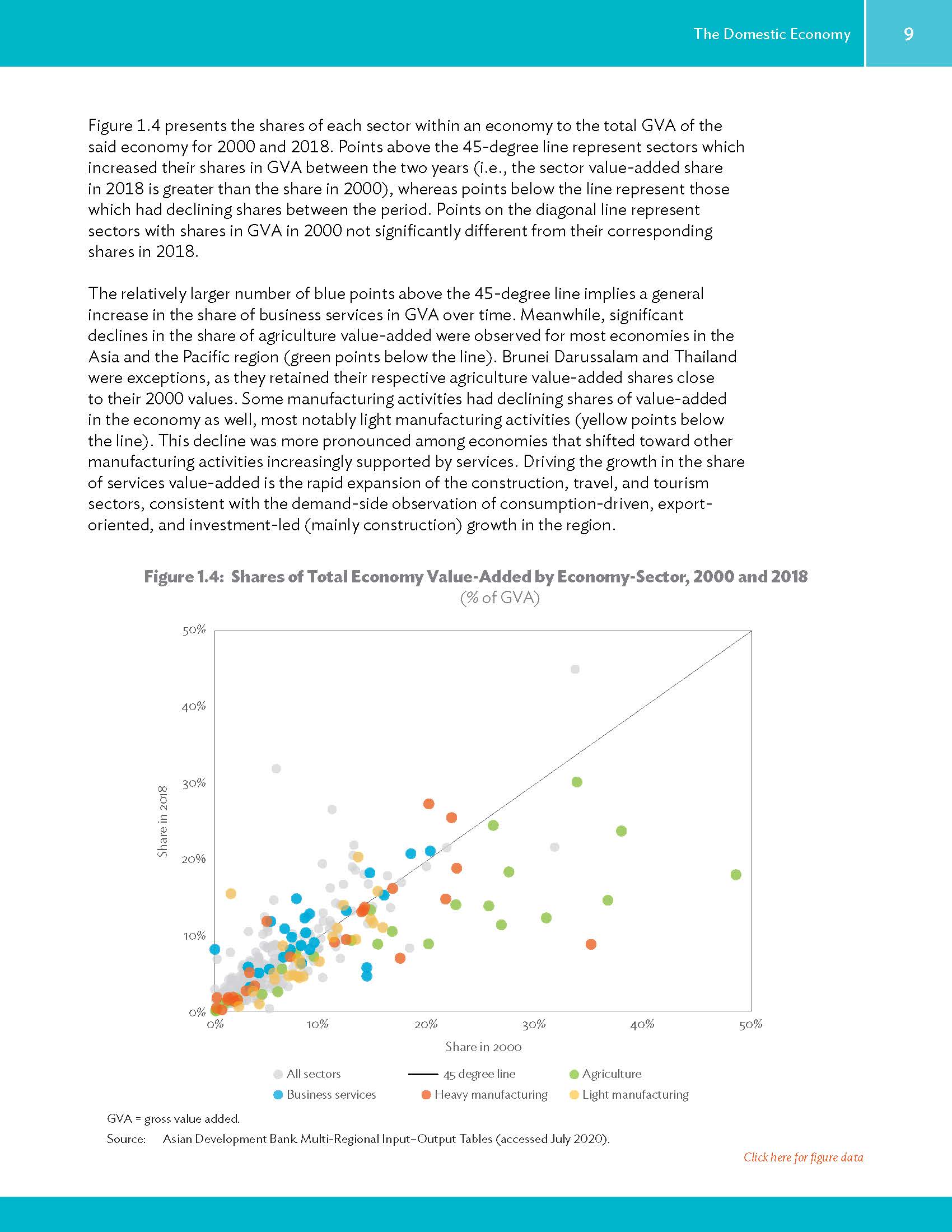 Economic Indicators for South and Central Asia_页面_025.jpg