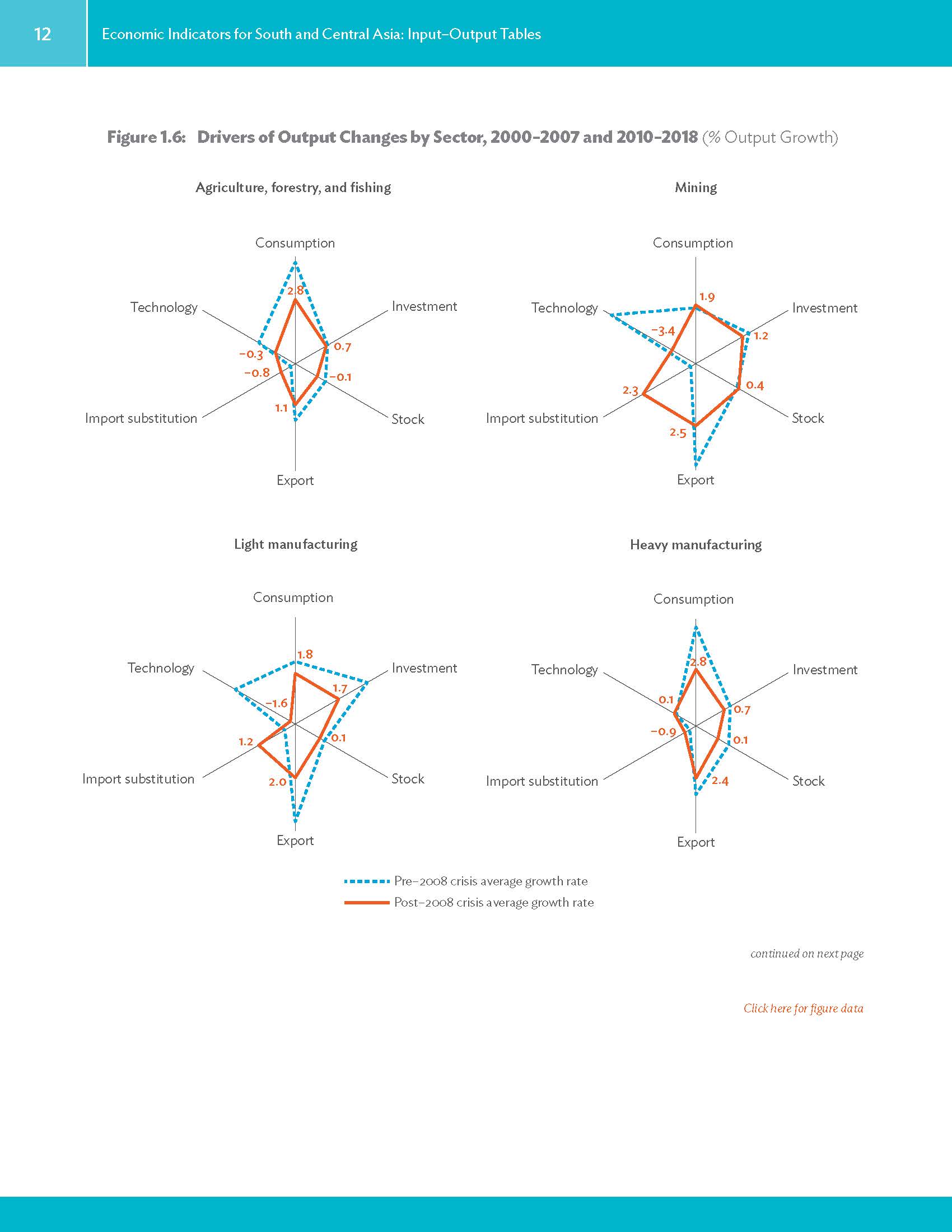 Economic Indicators for South and Central Asia_页面_028.jpg