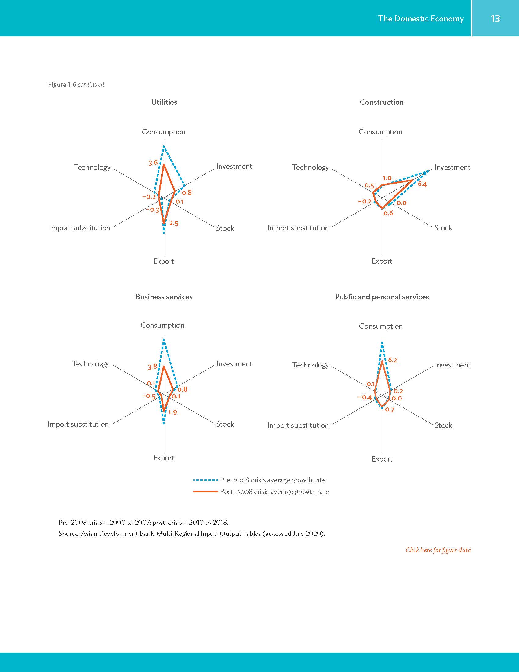 Economic Indicators for South and Central Asia_页面_029.jpg