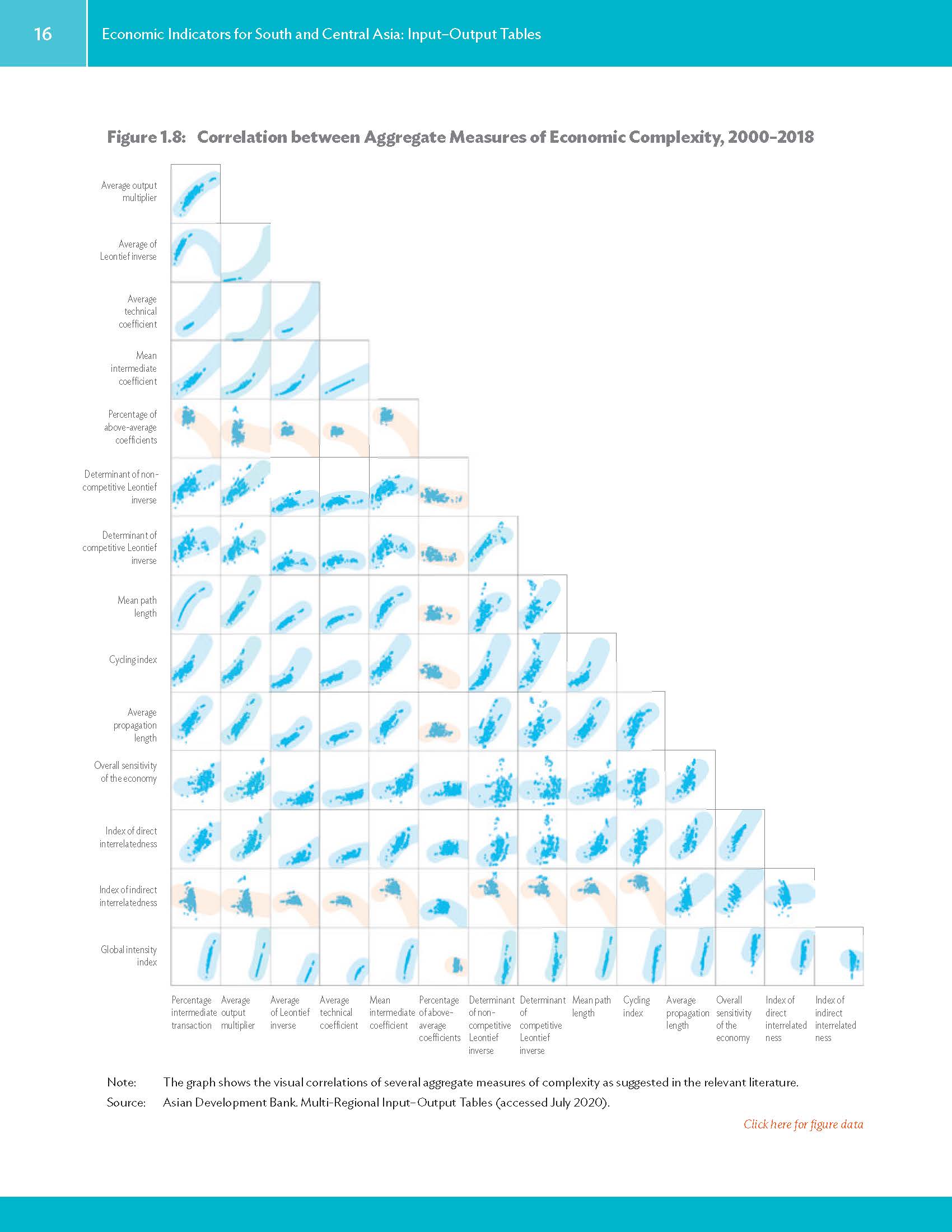 Economic Indicators for South and Central Asia_页面_032.jpg