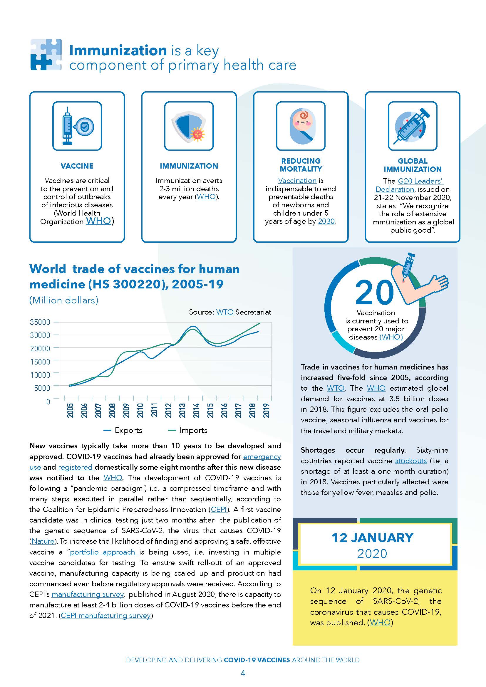Developing and delivering COVID-19 vaccines around the world_页面_04.jpg