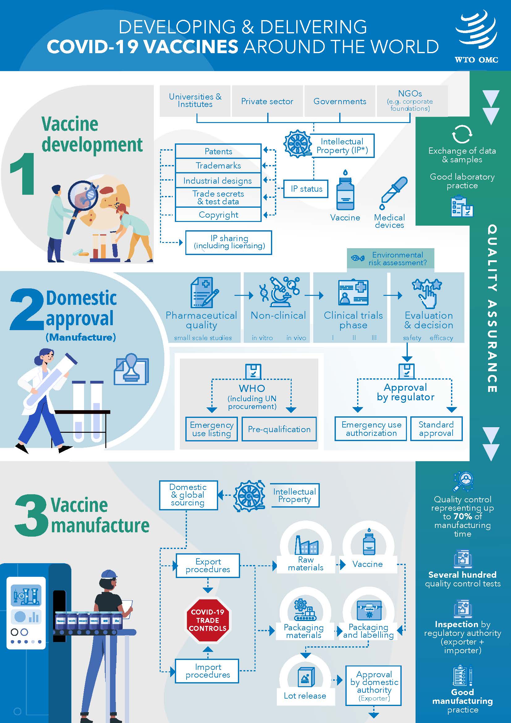 Developing and delivering COVID-19 vaccines around the world_页面_08.jpg
