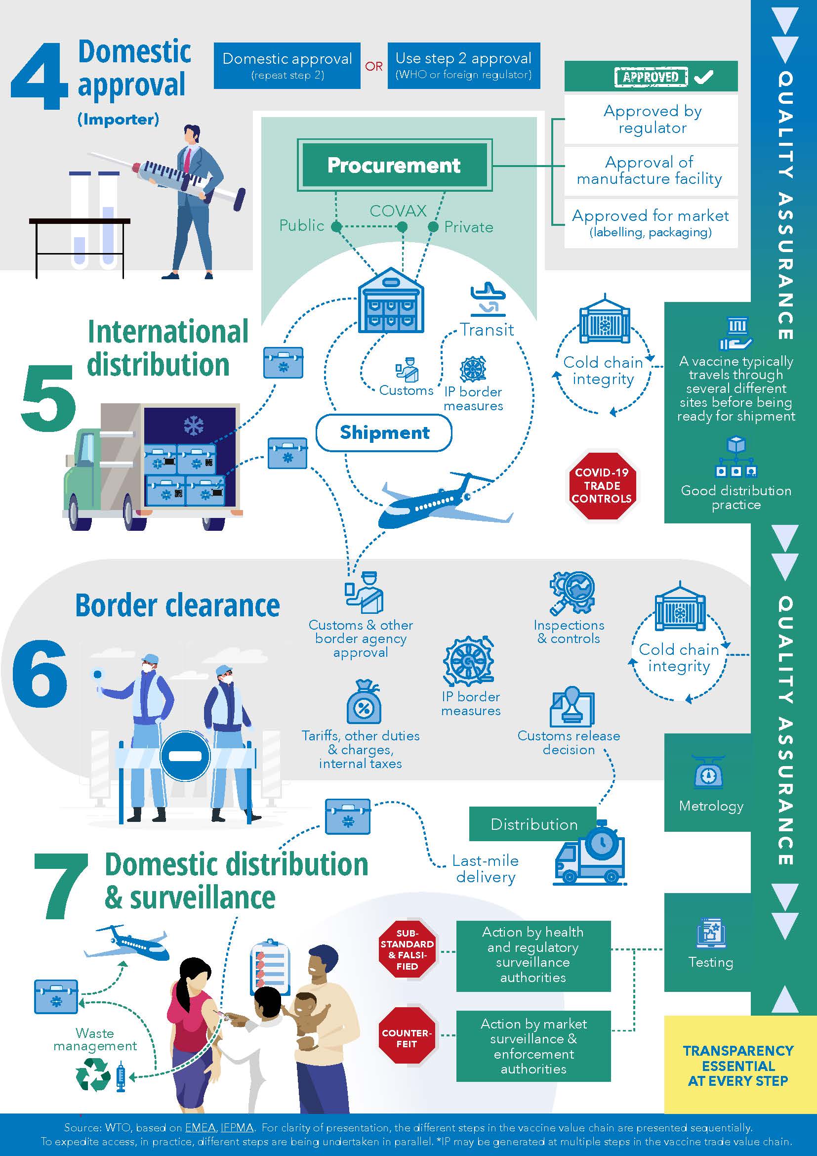 Developing and delivering COVID-19 vaccines around the world_页面_09.jpg