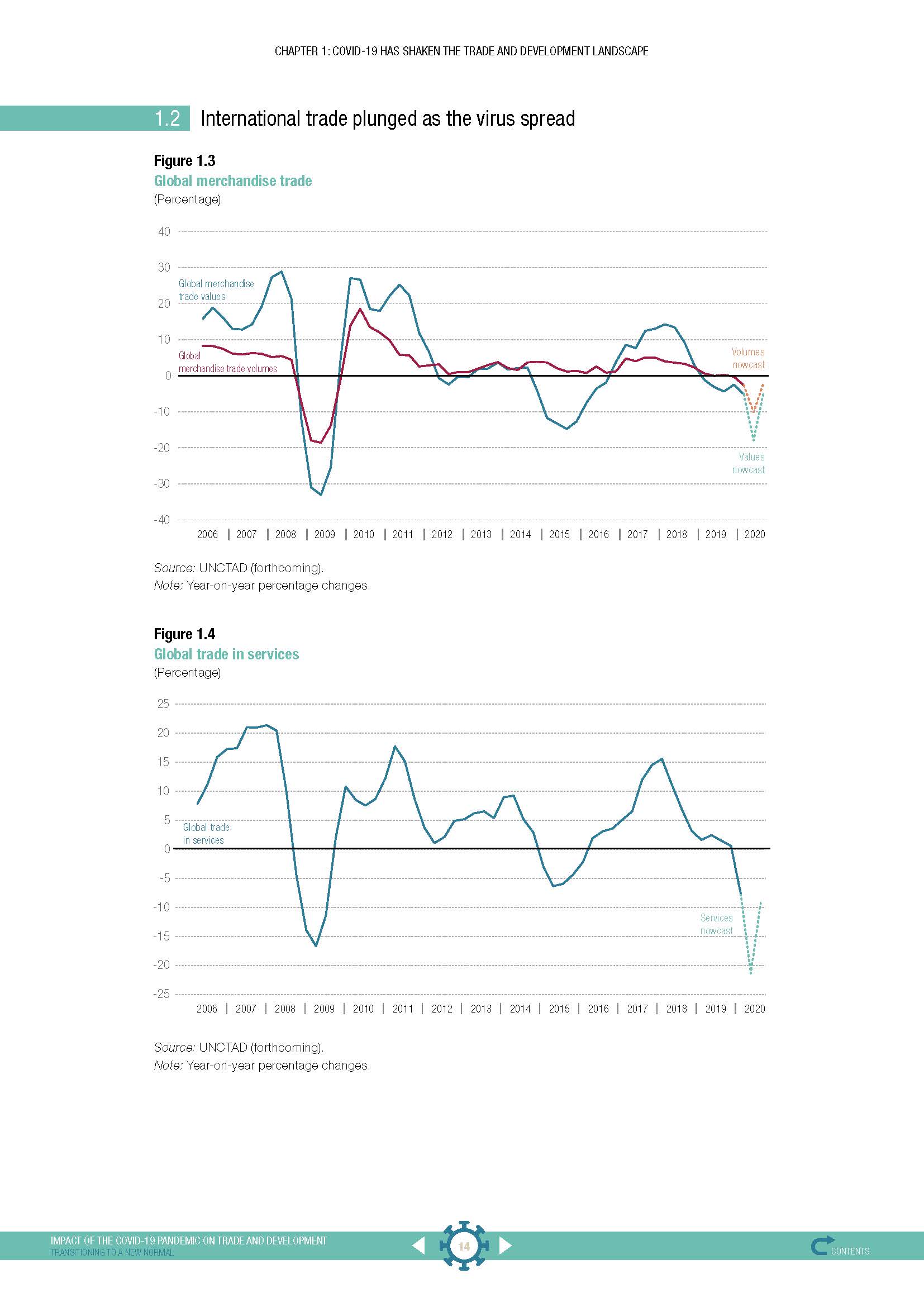 Impact of the COVID-19 pandemic on trade and development transitioning to a new normal_页面_014.jpg