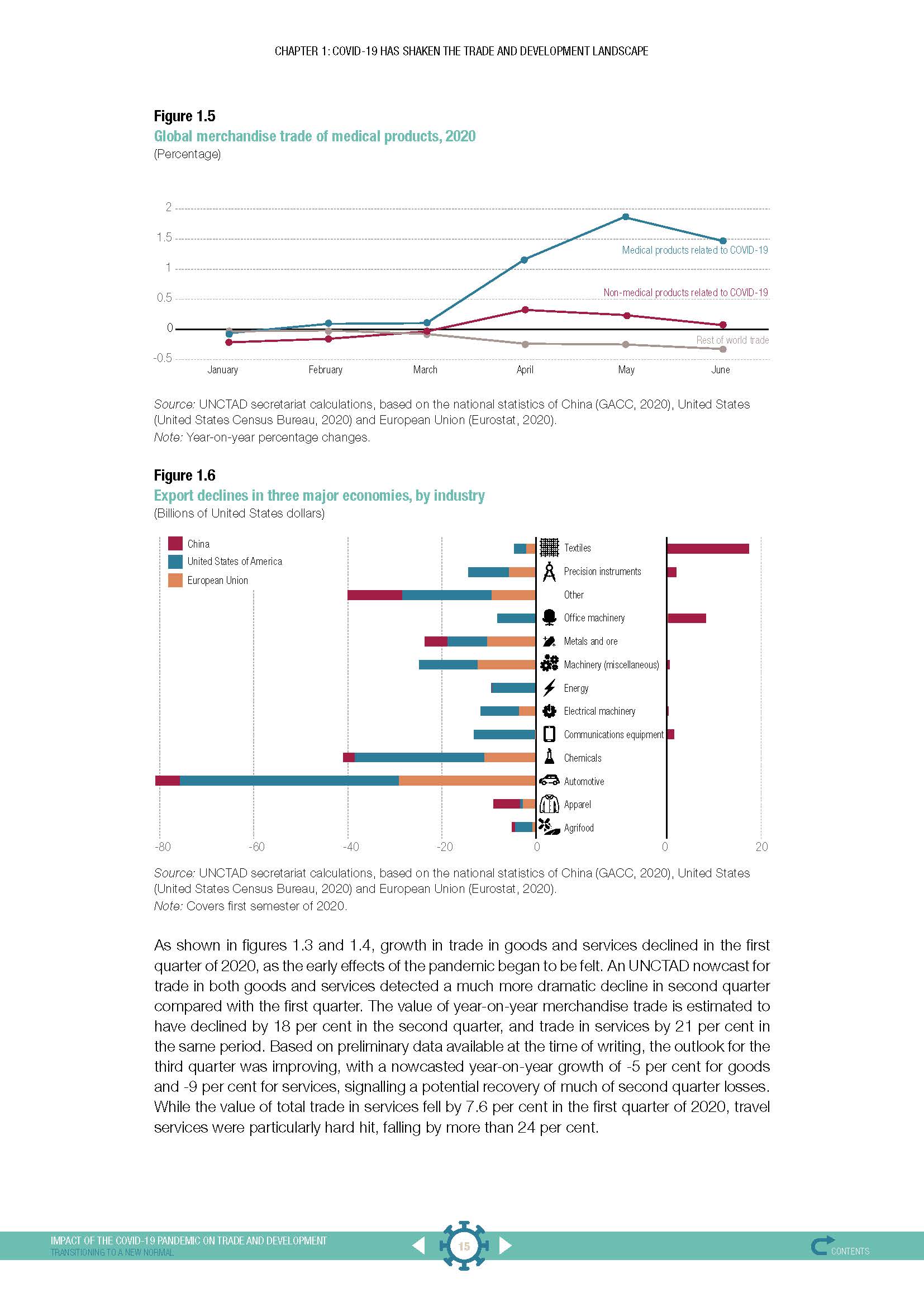 Impact of the COVID-19 pandemic on trade and development transitioning to a new normal_页面_015.jpg