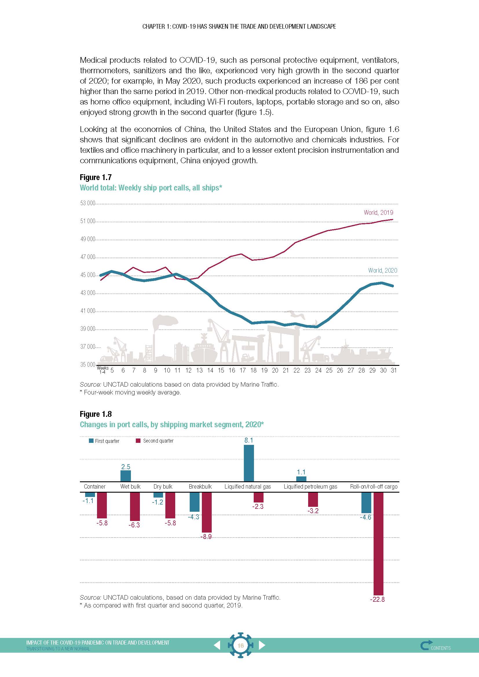 Impact of the COVID-19 pandemic on trade and development transitioning to a new normal_页面_016.jpg
