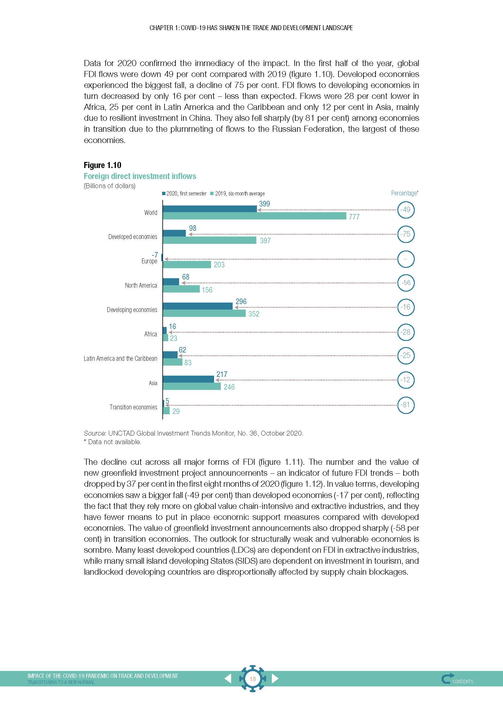 Impact of the COVID-19 pandemic on trade and development transitioning to a new normal_页面_018.jpg