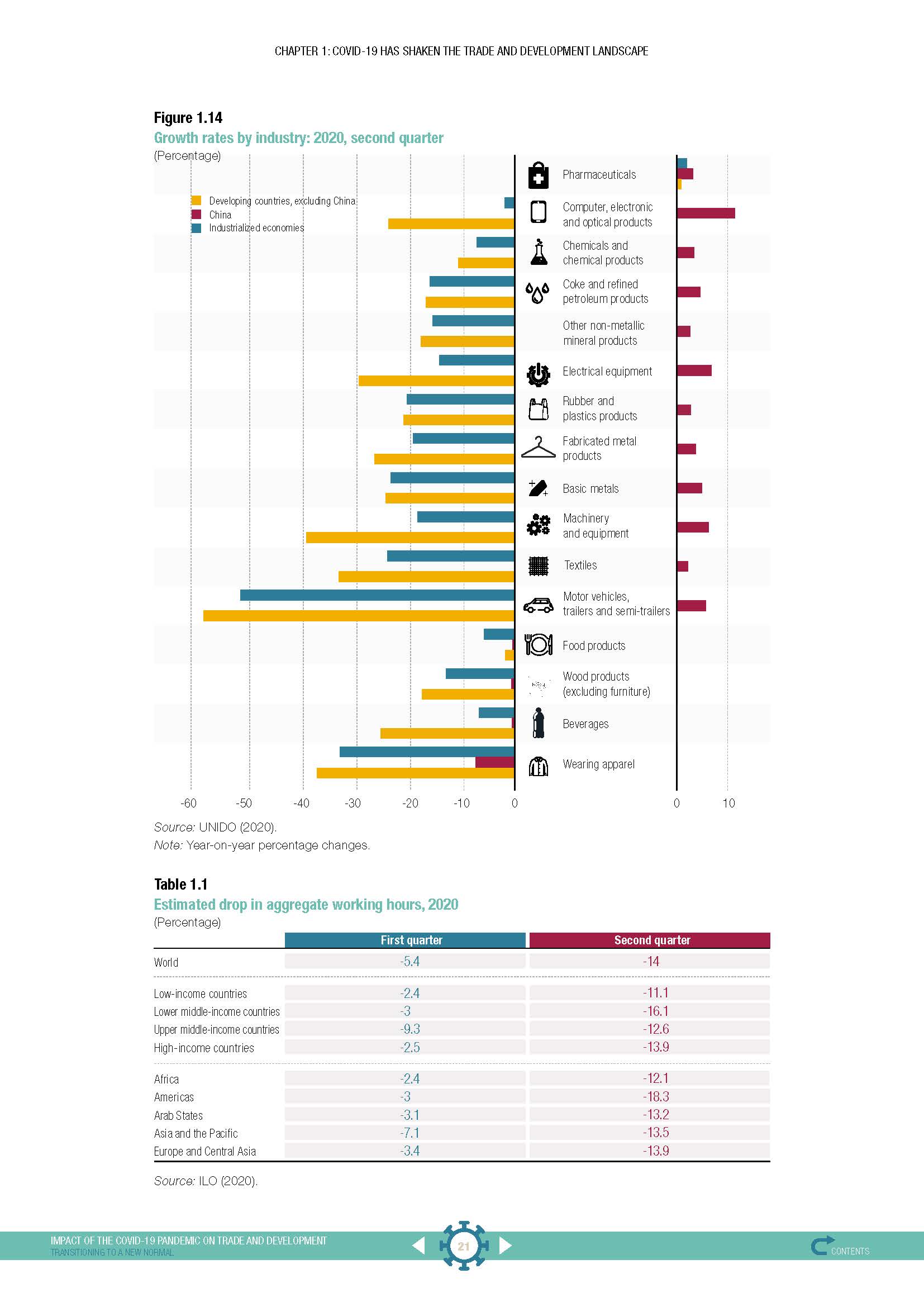 Impact of the COVID-19 pandemic on trade and development transitioning to a new normal_页面_021.jpg