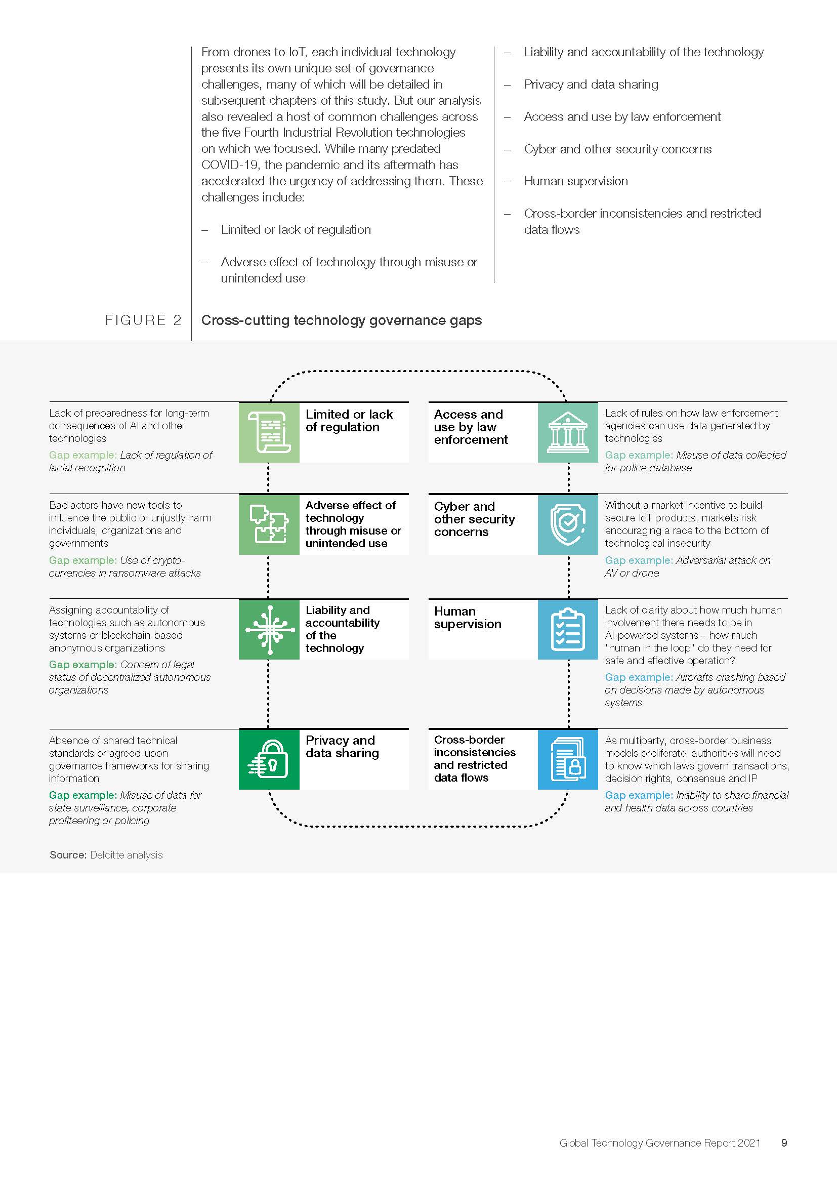Global Technology Governance Report 2021_页面_09.jpg