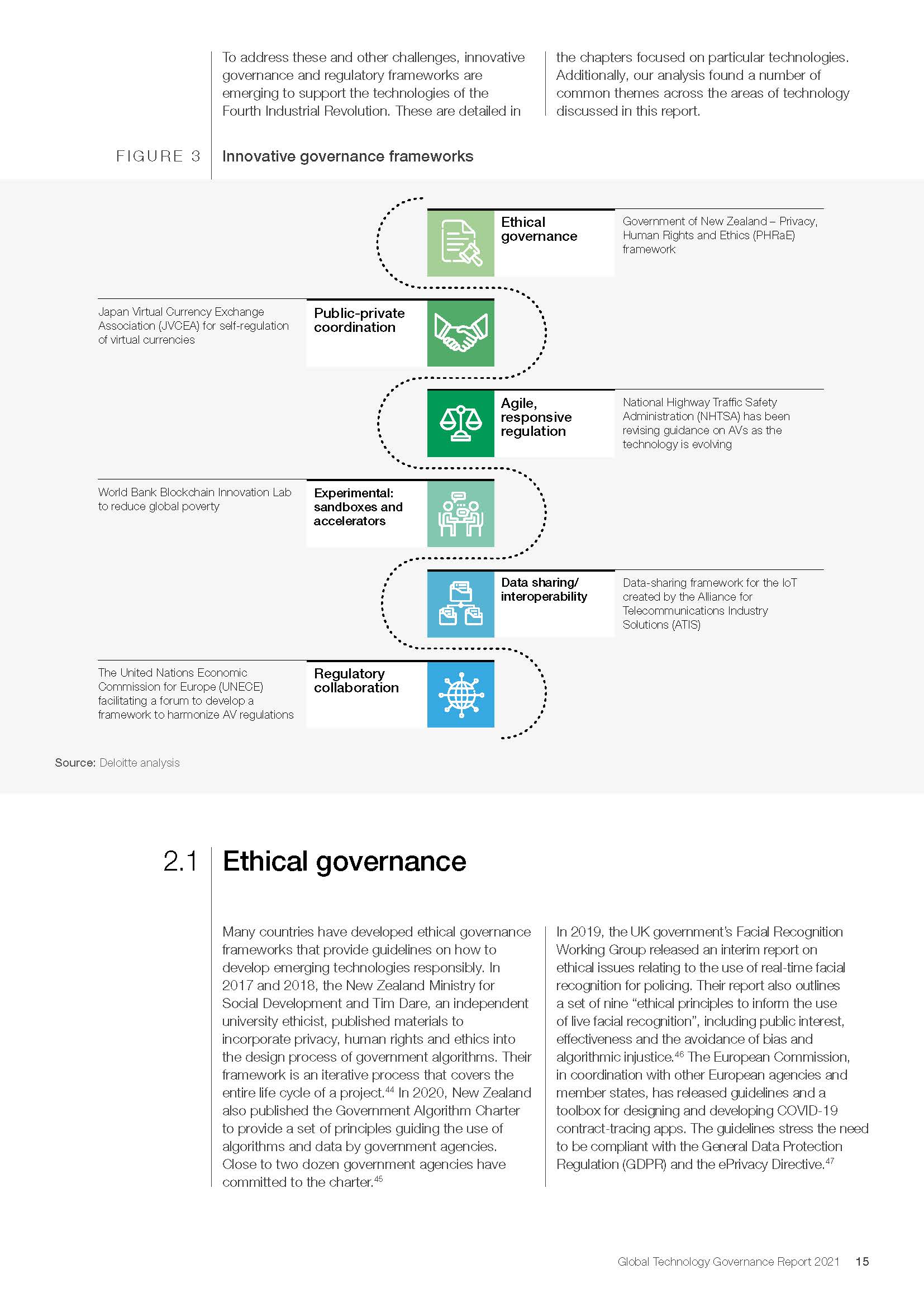 Global Technology Governance Report 2021_页面_15.jpg