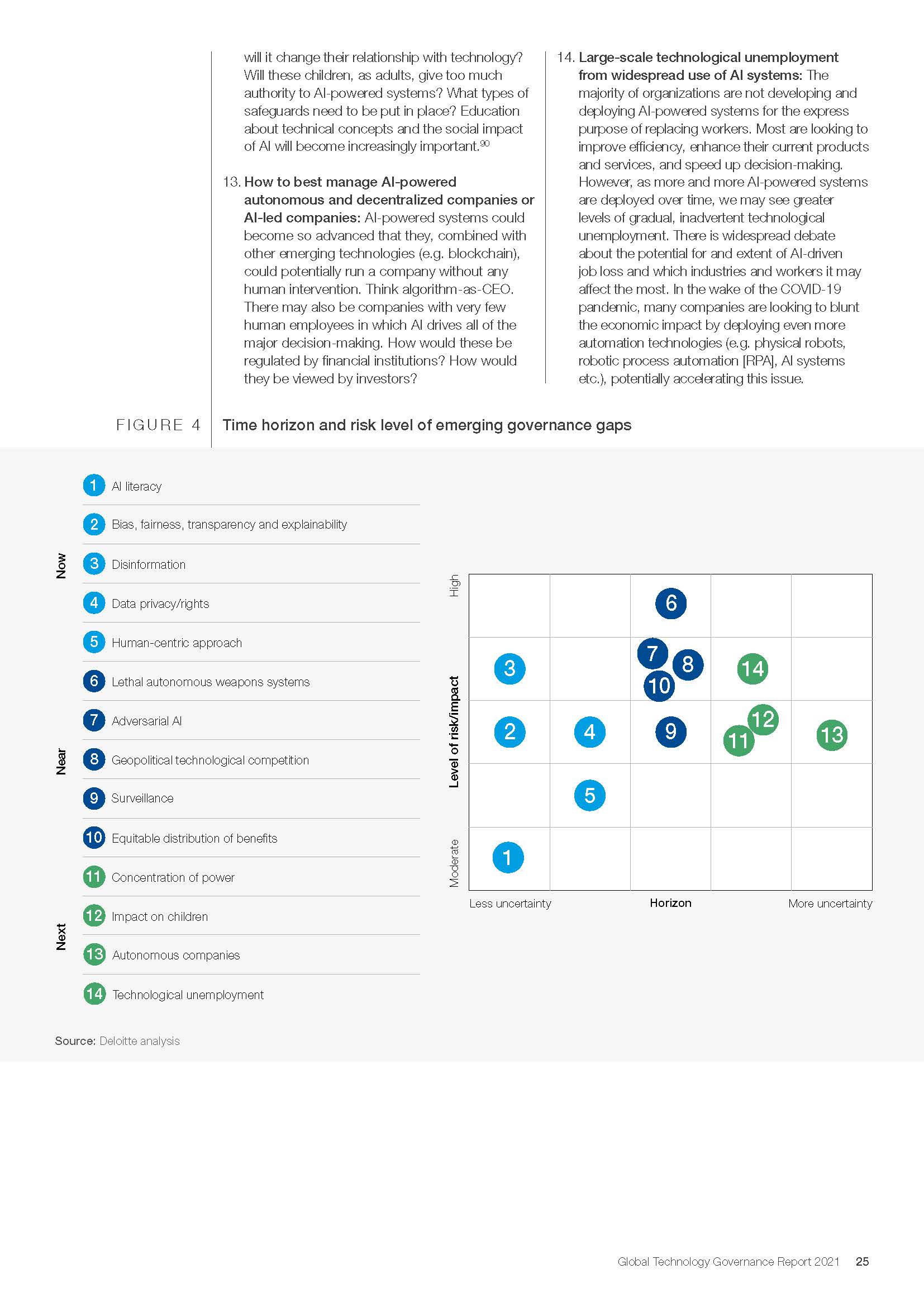 Global Technology Governance Report 2021_页面_25.jpg