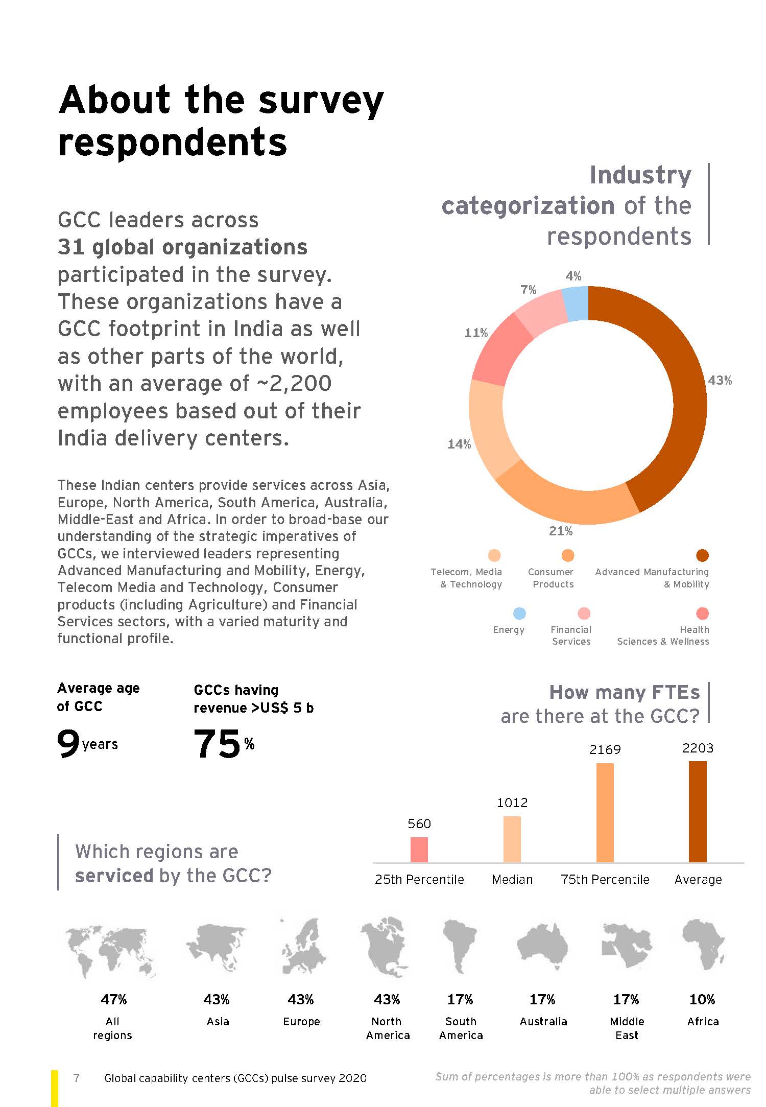 Global capability centers (GCCs) pulse survey 2020_页面_07.jpg