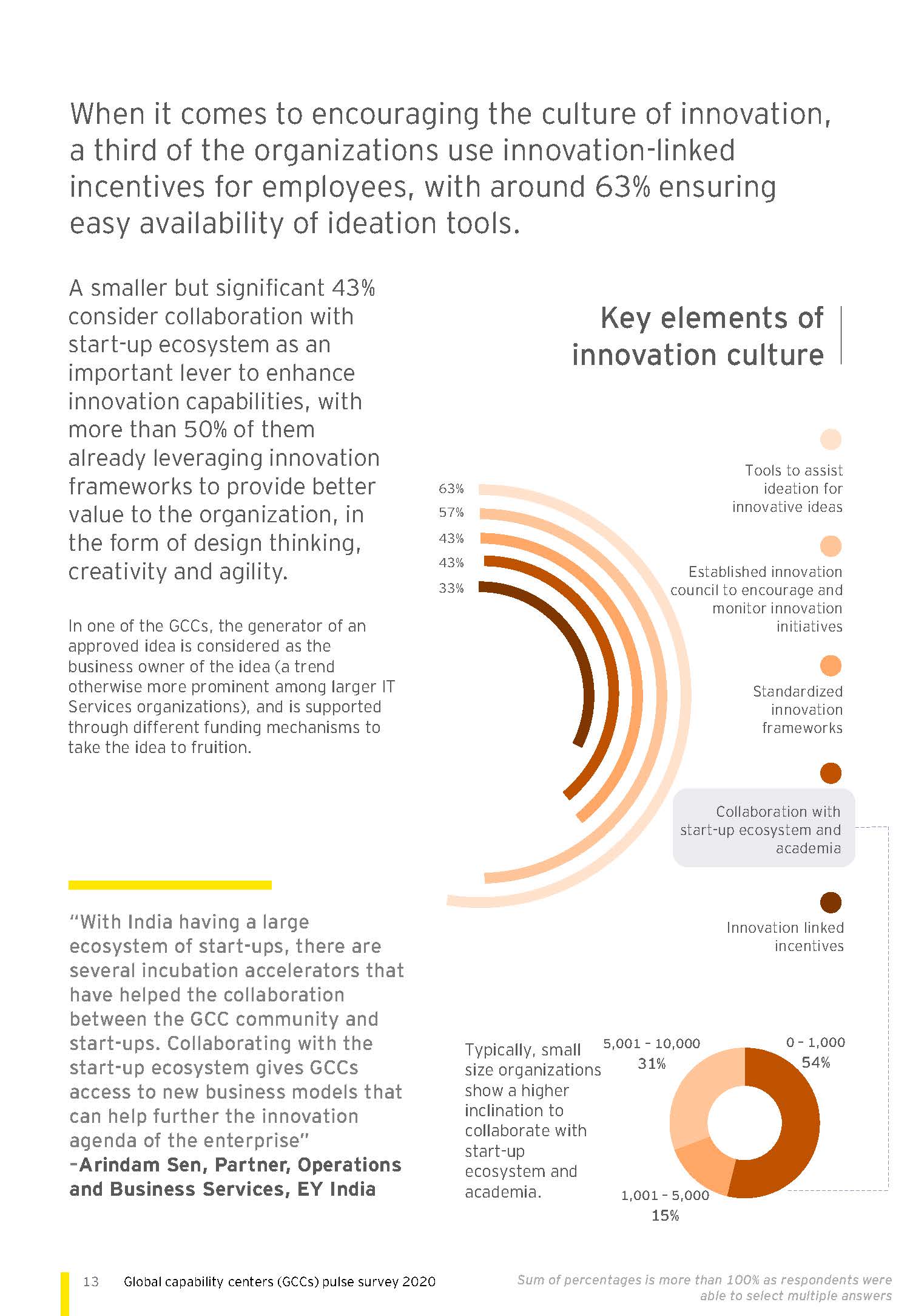 Global capability centers (GCCs) pulse survey 2020_页面_13.jpg
