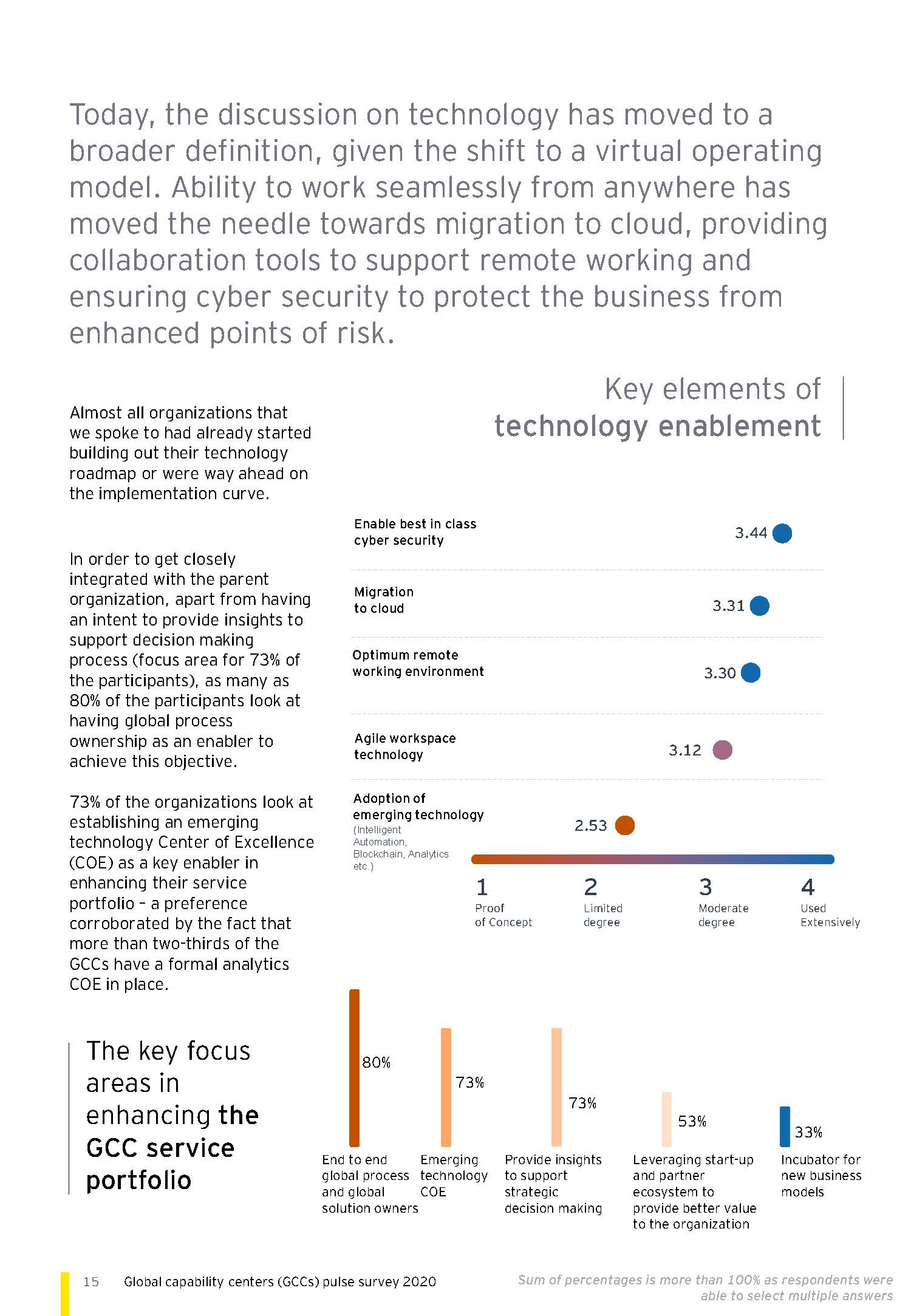 Global capability centers (GCCs) pulse survey 2020_页面_15.jpg