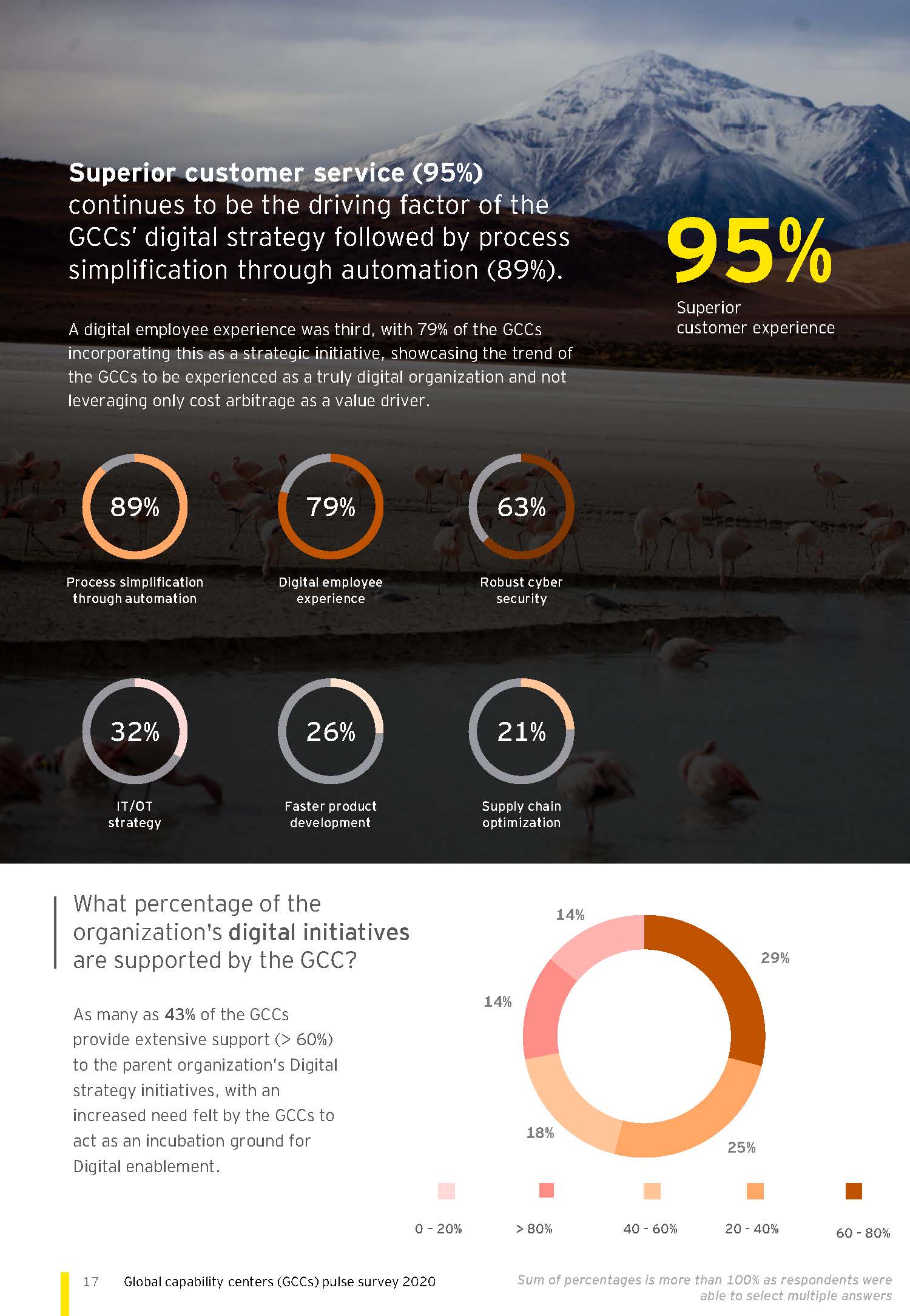 Global capability centers (GCCs) pulse survey 2020_页面_17.jpg