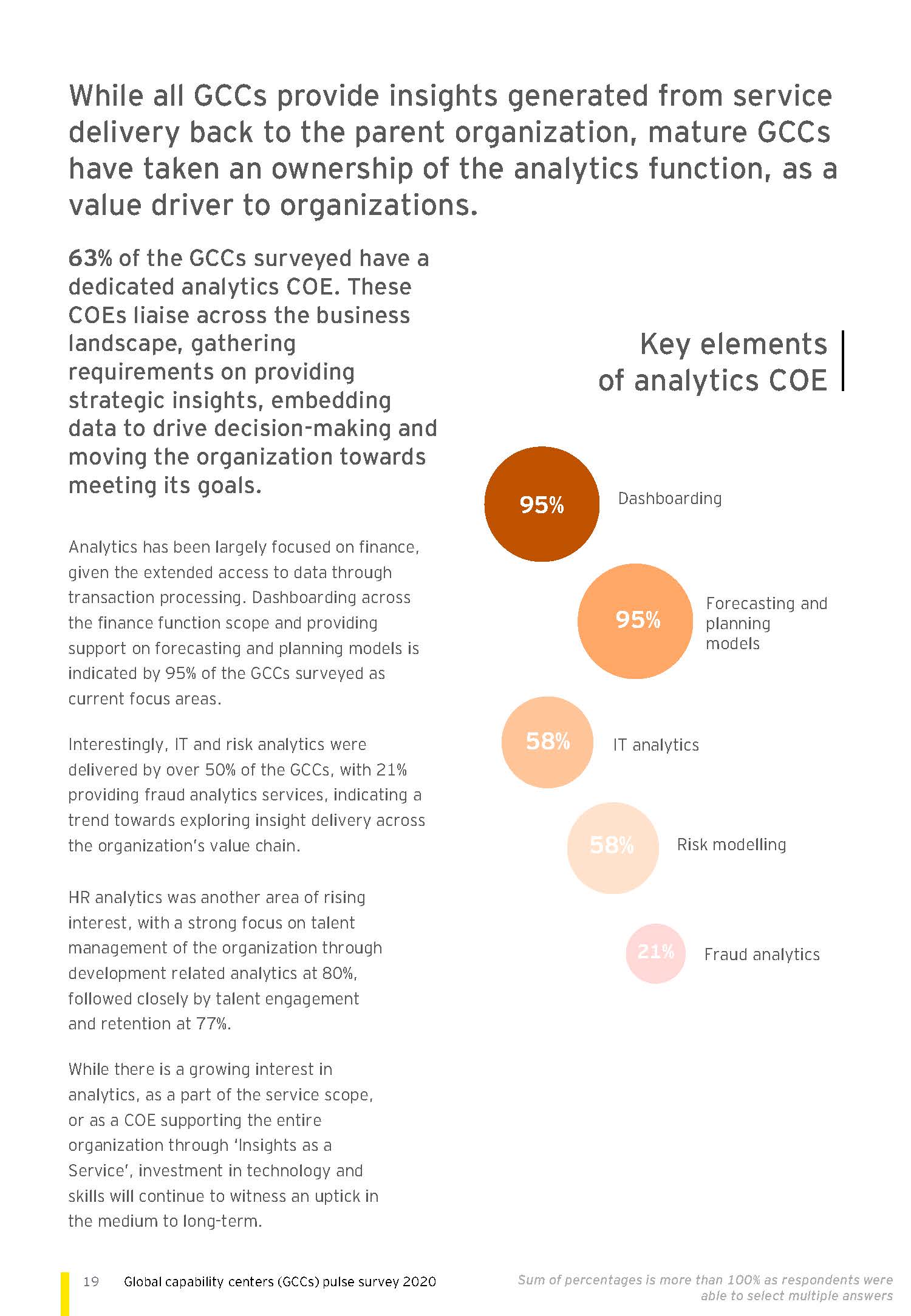 Global capability centers (GCCs) pulse survey 2020_页面_19.jpg
