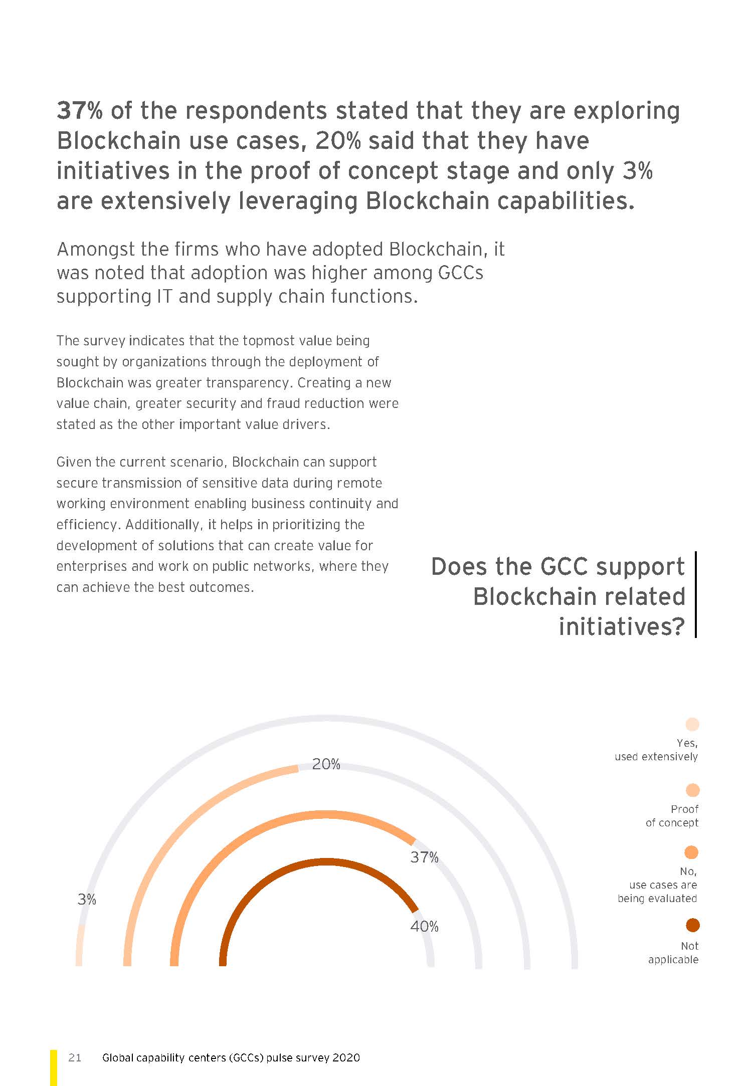 Global capability centers (GCCs) pulse survey 2020_页面_21.jpg