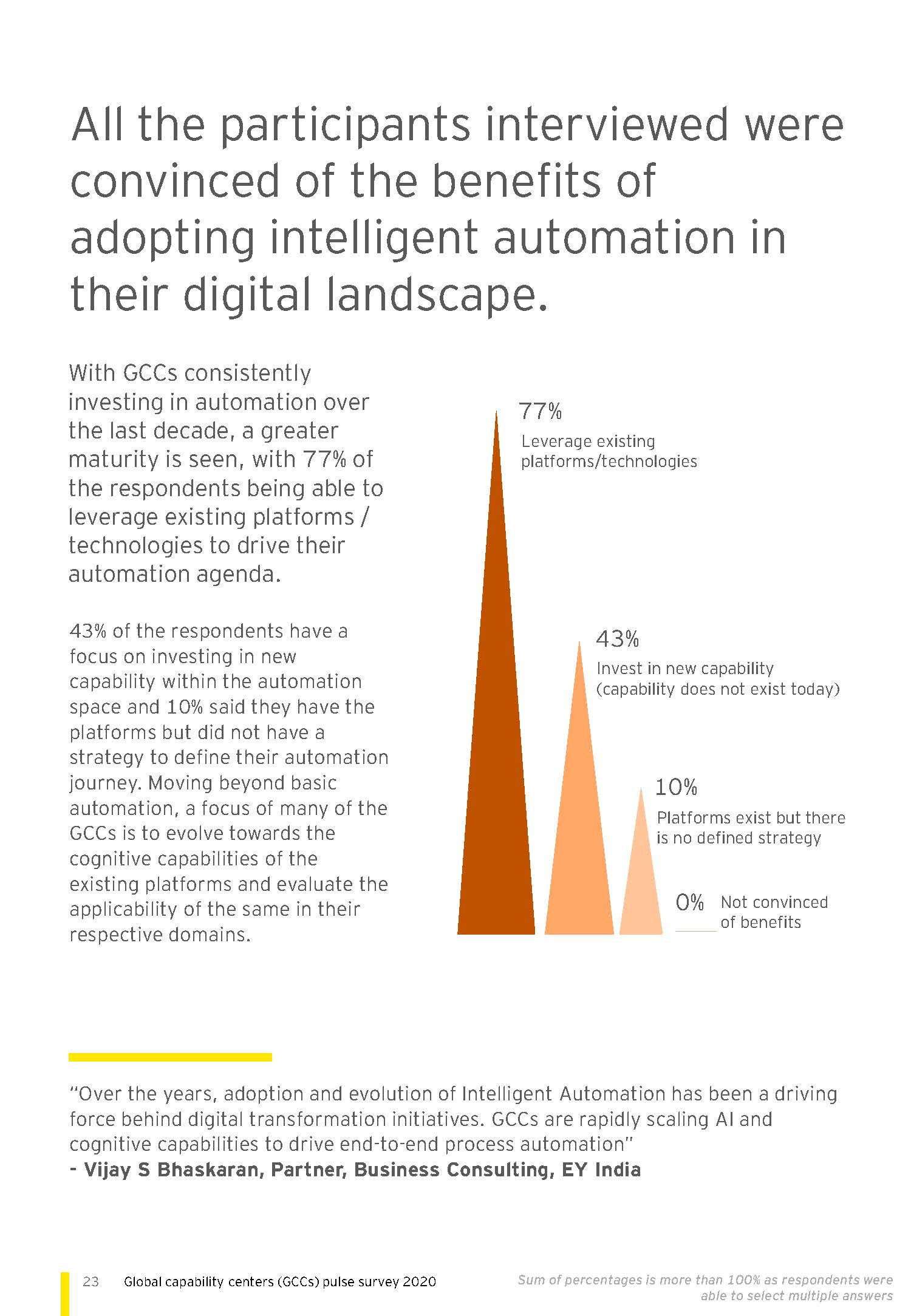 Global capability centers (GCCs) pulse survey 2020_页面_23.jpg