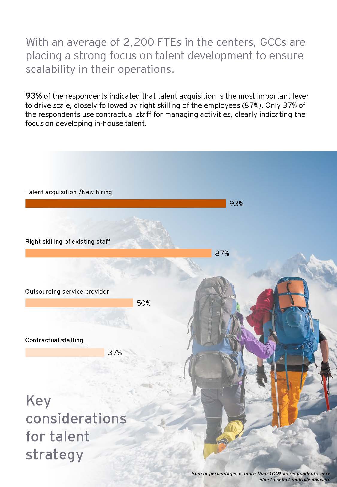 Global capability centers (GCCs) pulse survey 2020_页面_25.jpg
