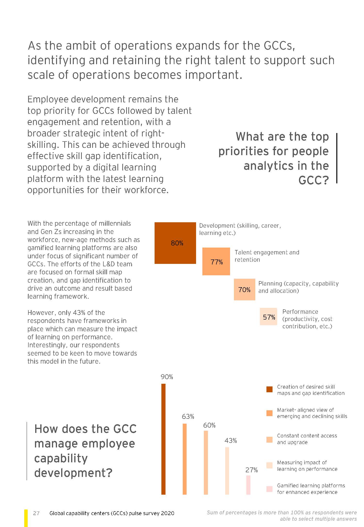 Global capability centers (GCCs) pulse survey 2020_页面_27.jpg