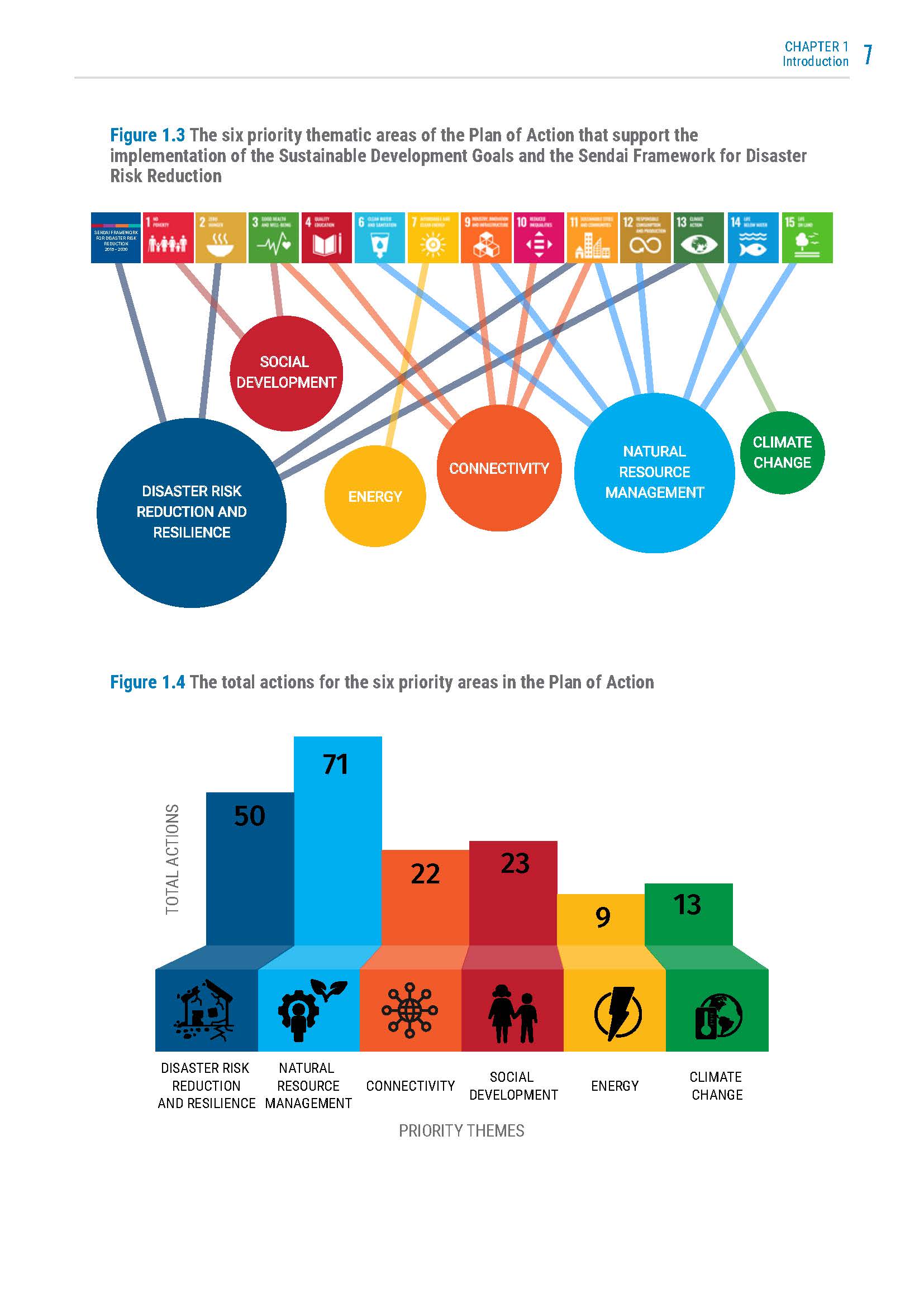 Geospatial Practices for Sustainable Development in Asia and the Pacific 2020_页面_025.jpg